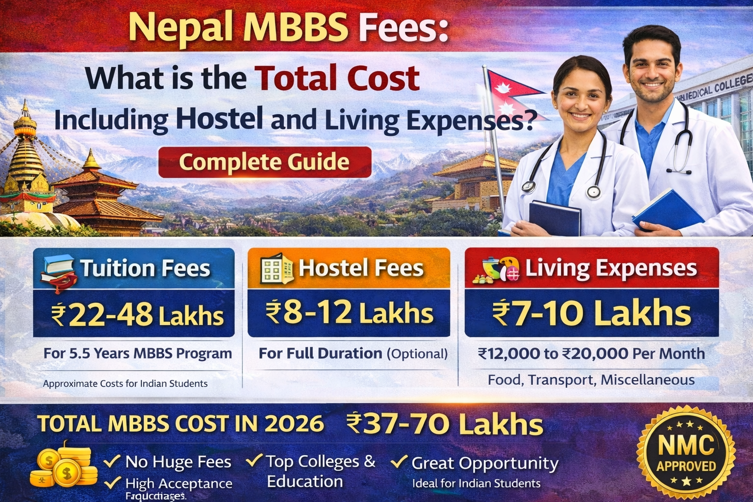 Nepal MBBS Fees: What is the Total Cost Including Hostel and Living Expenses?