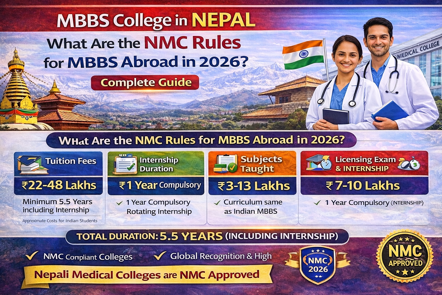 MBBS College in Nepal: What Are the NMC Rules for MBBS Abroad in 2026?
