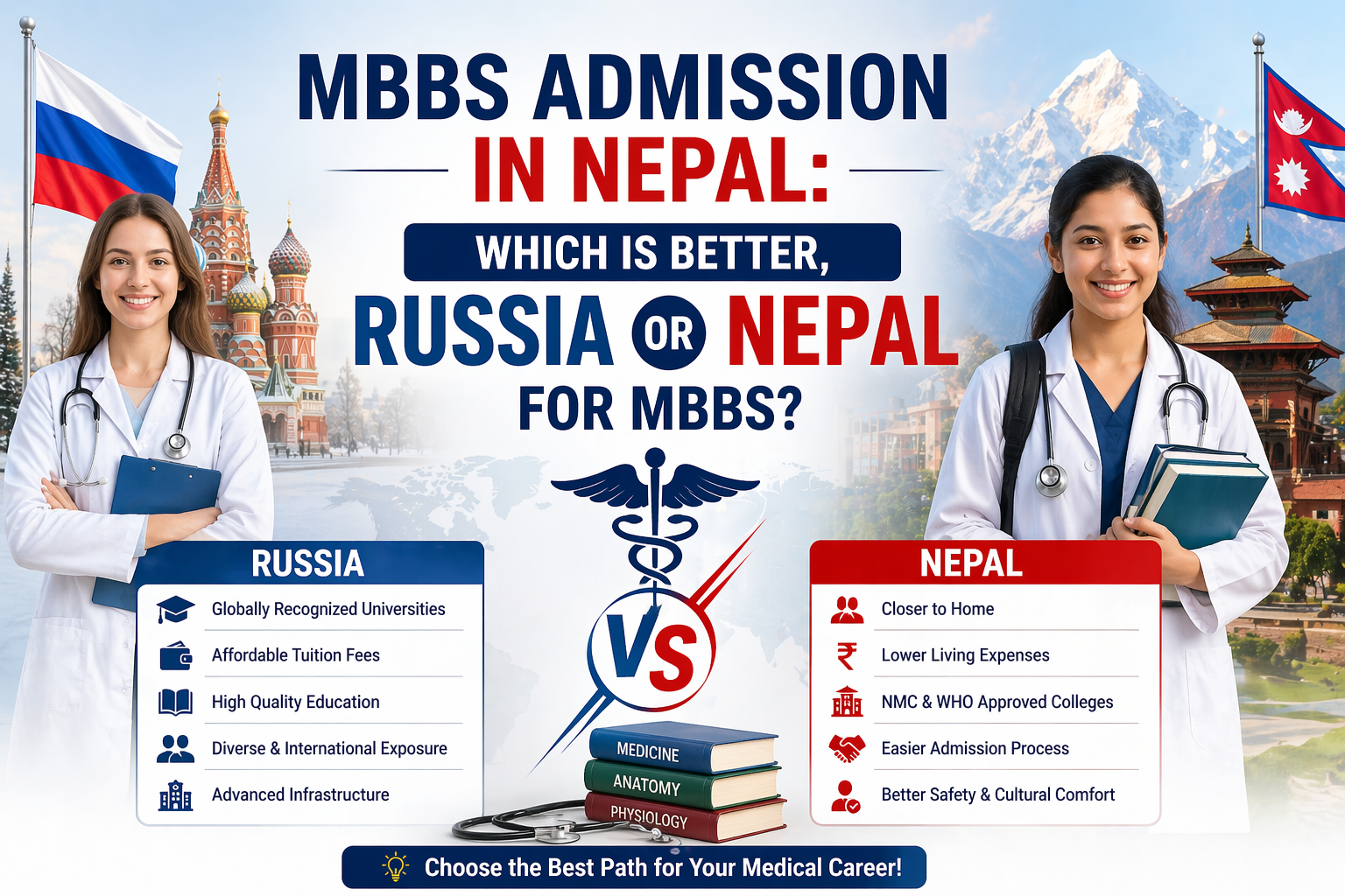 MBBS Admission in Nepal: Which is Better, Russia or Nepal for MBBS?