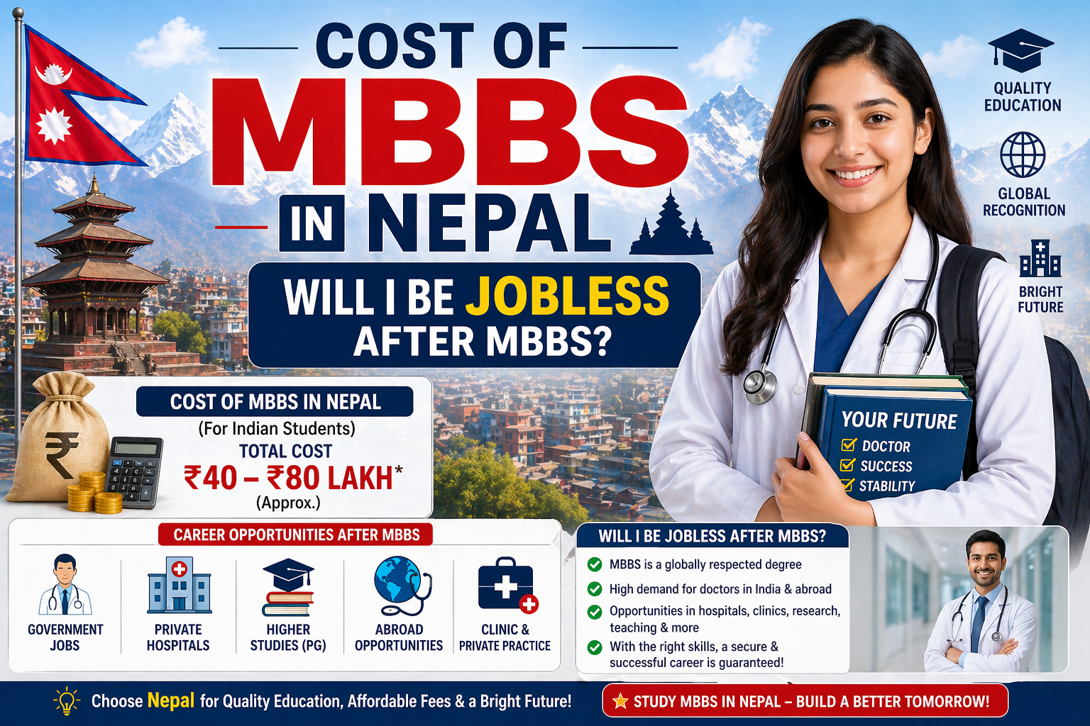 Cost of MBBS in Nepal: Will I Be Jobless After MBBS?