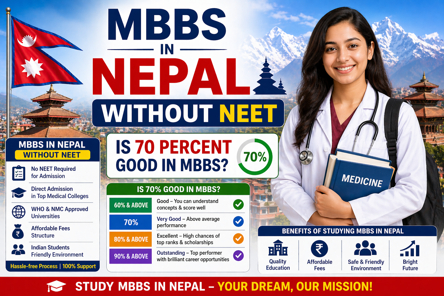 MBBS in Nepal Without NEET: Is 70 Percent Good in MBBS?