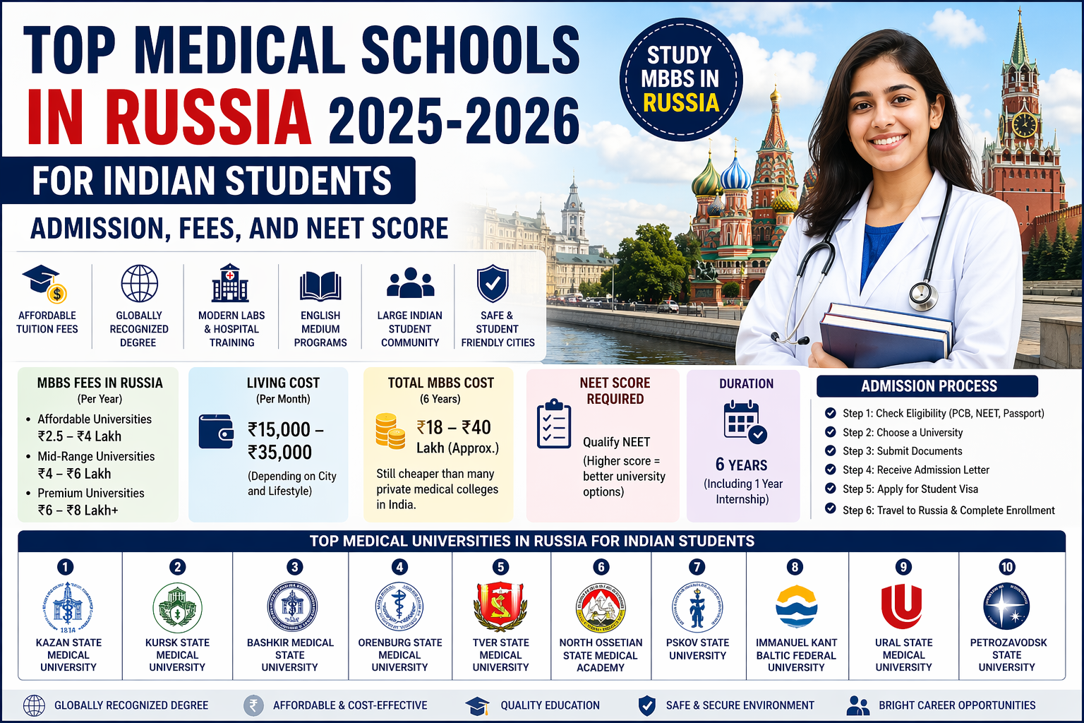 Top Medical Schools in Russia 2025-2026 for Indian Students: Admission, Fees, and NEET Score