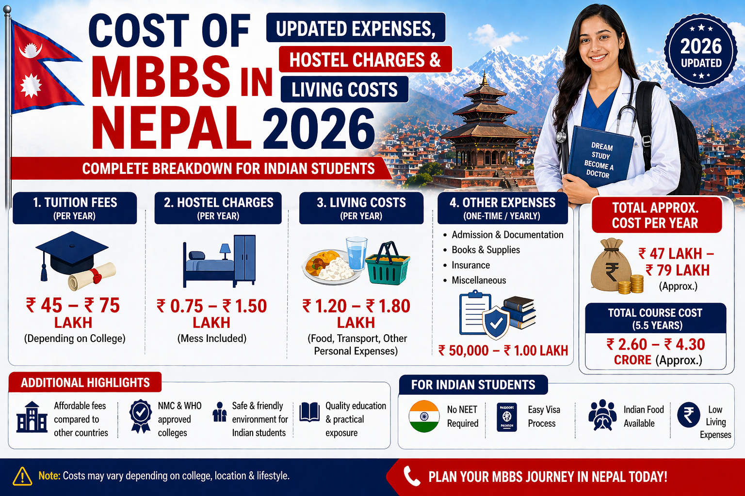 Cost of MBBS in Nepal 2026: Updated Expenses, Hostel Charges & Living Costs
