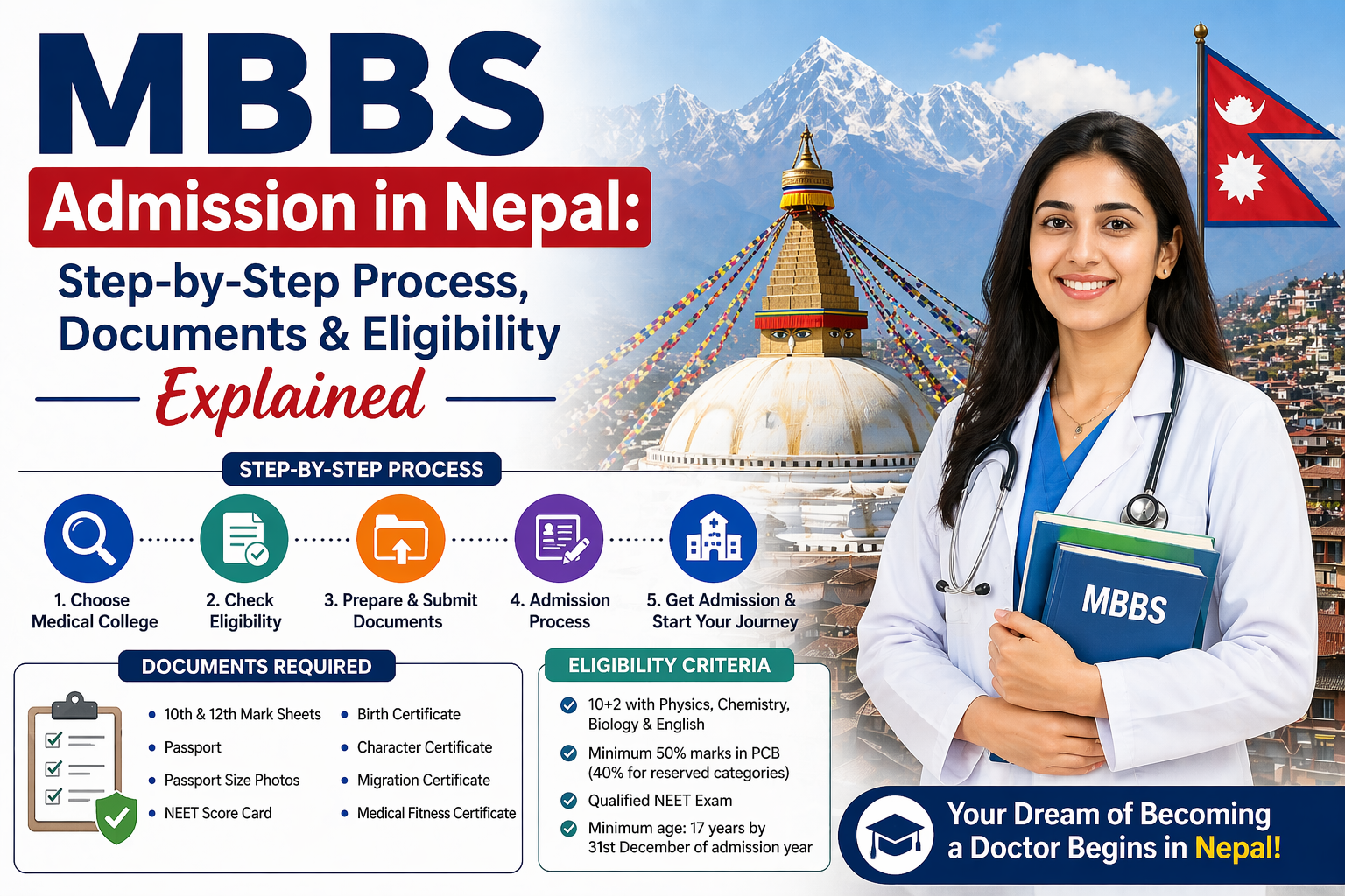 MBBS Admission in Nepal: Step-by-Step Process, Documents & Eligibility Explained