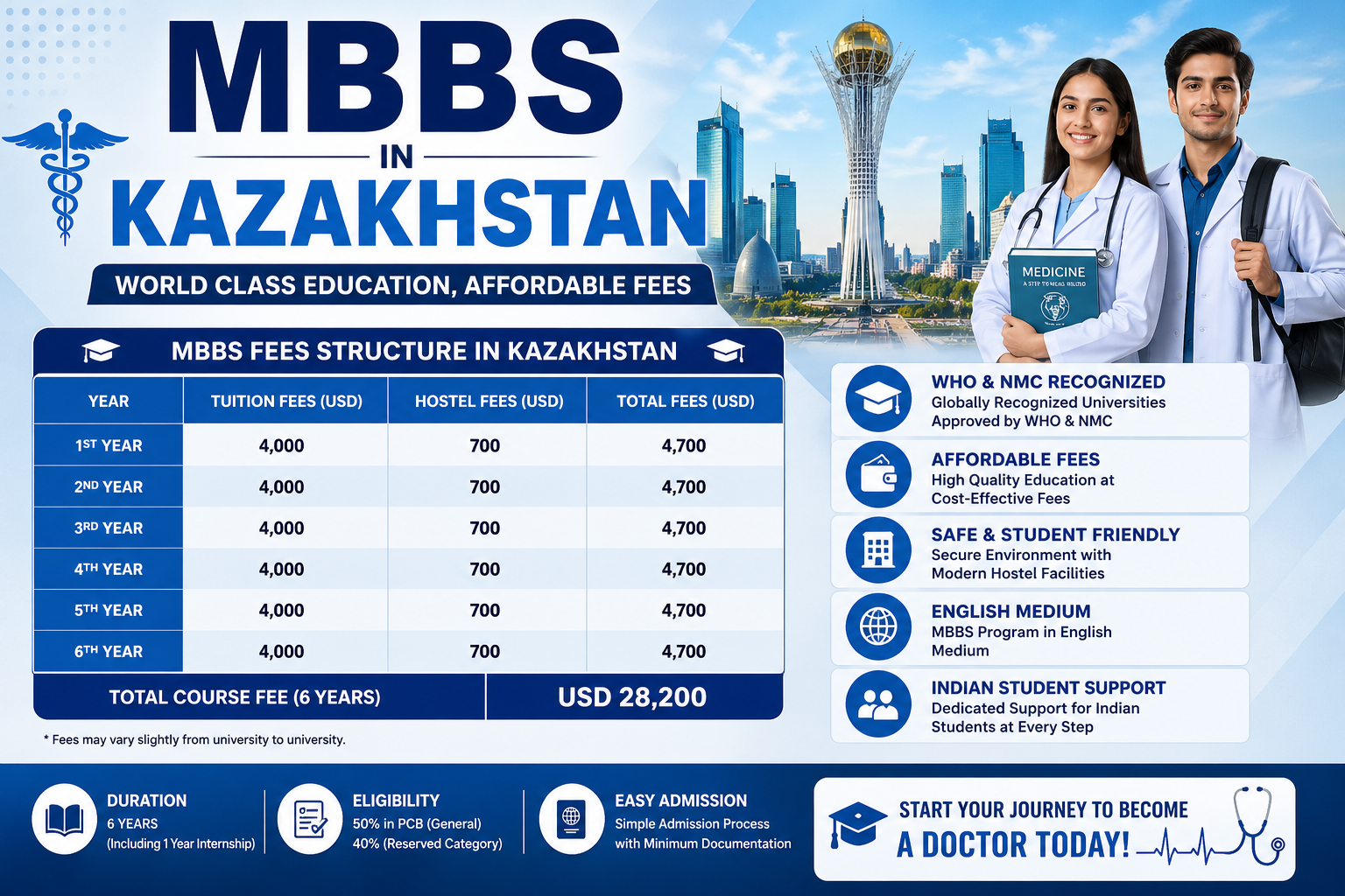 MBBS in Kazakhstan Fees Structure