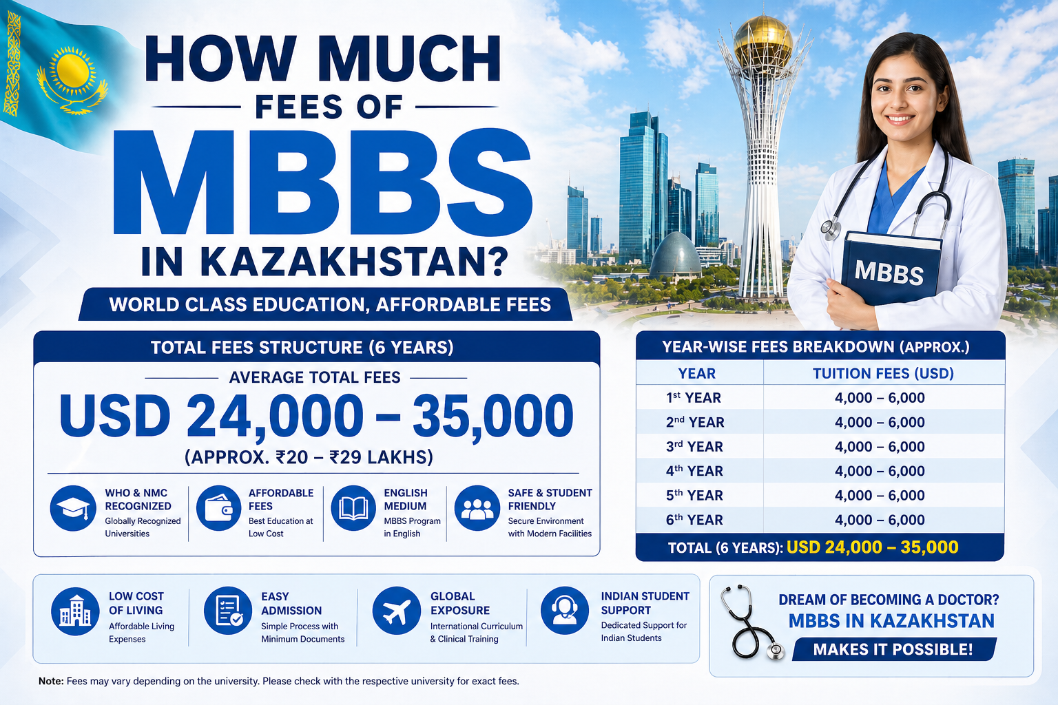 How Much Fees of MBBS in Kazakhstan?