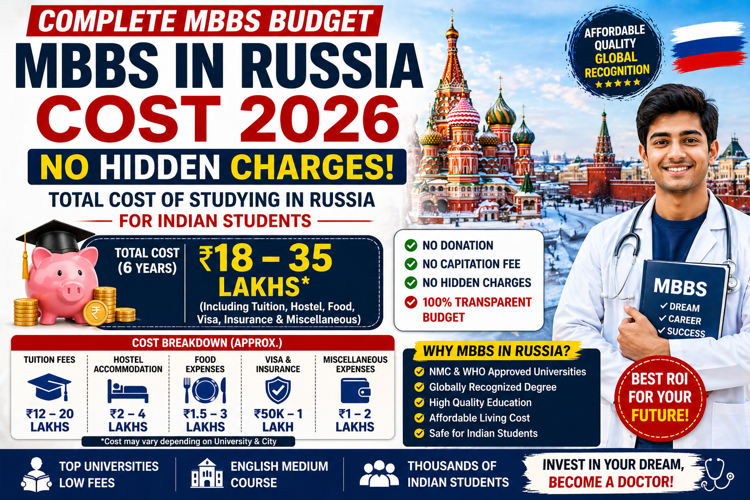 Complete MBBS Budget (No Hidden Charges), 2026 Total Cost of Studying in Russia for Indian Students