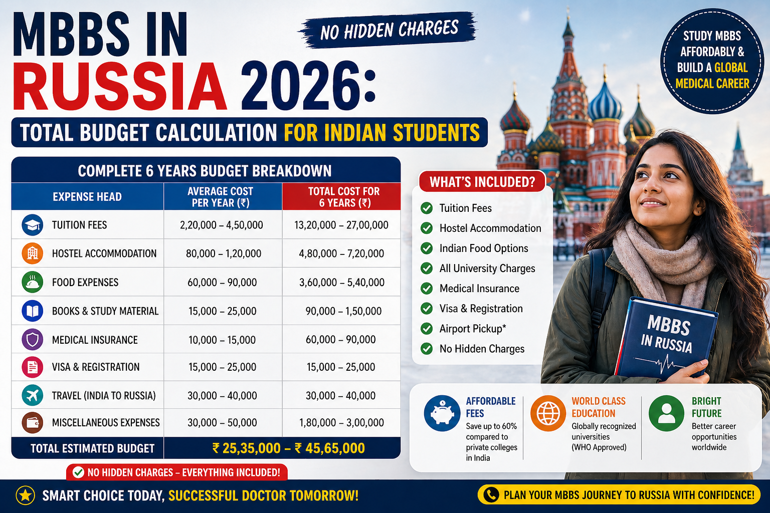 MBBS in Russia 2026: Total Budget Calculation for Indian Students (No Hidden Charges)