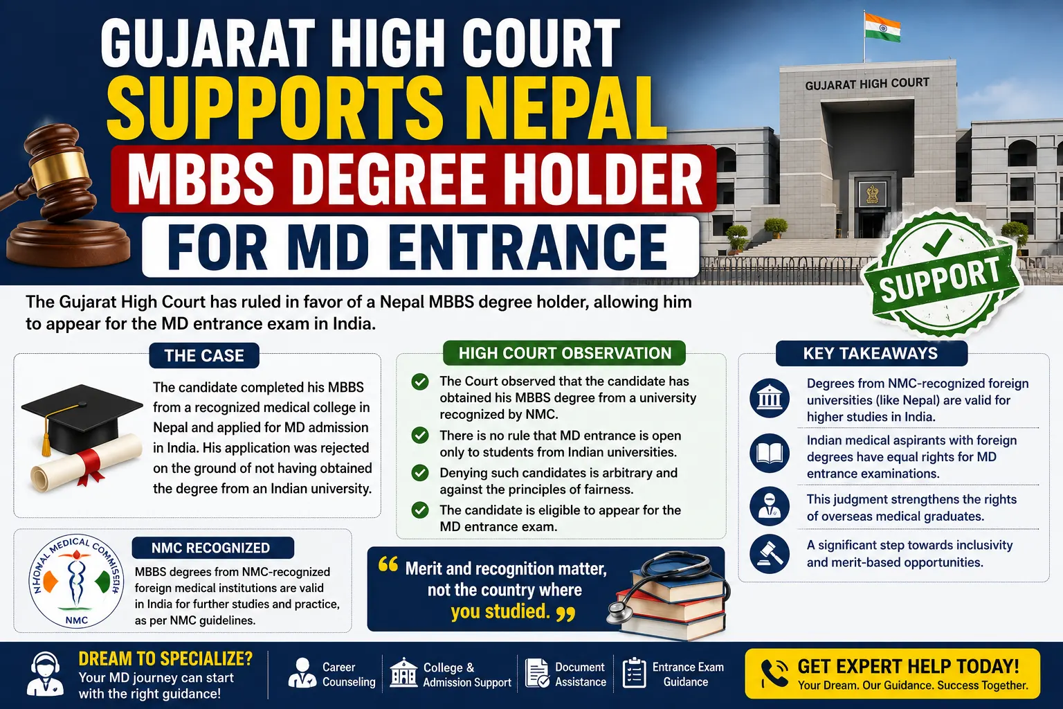 Read Full Explanation — Gujarat High Court Supports Nepal MBBS Degree Holder For MD Entrance