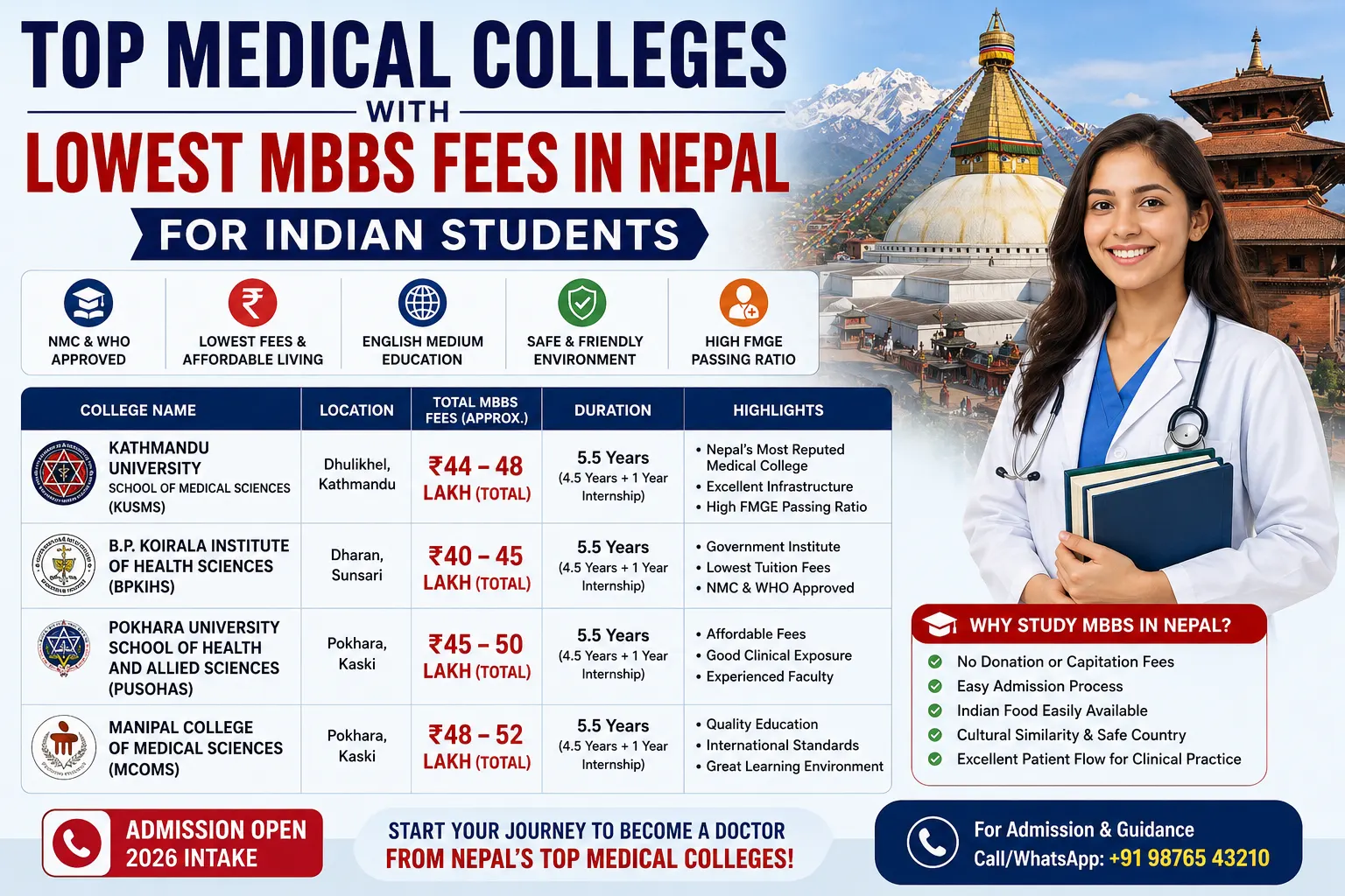 Top Medical Colleges with Lowest MBBS Fees in Nepal for Indian Students
