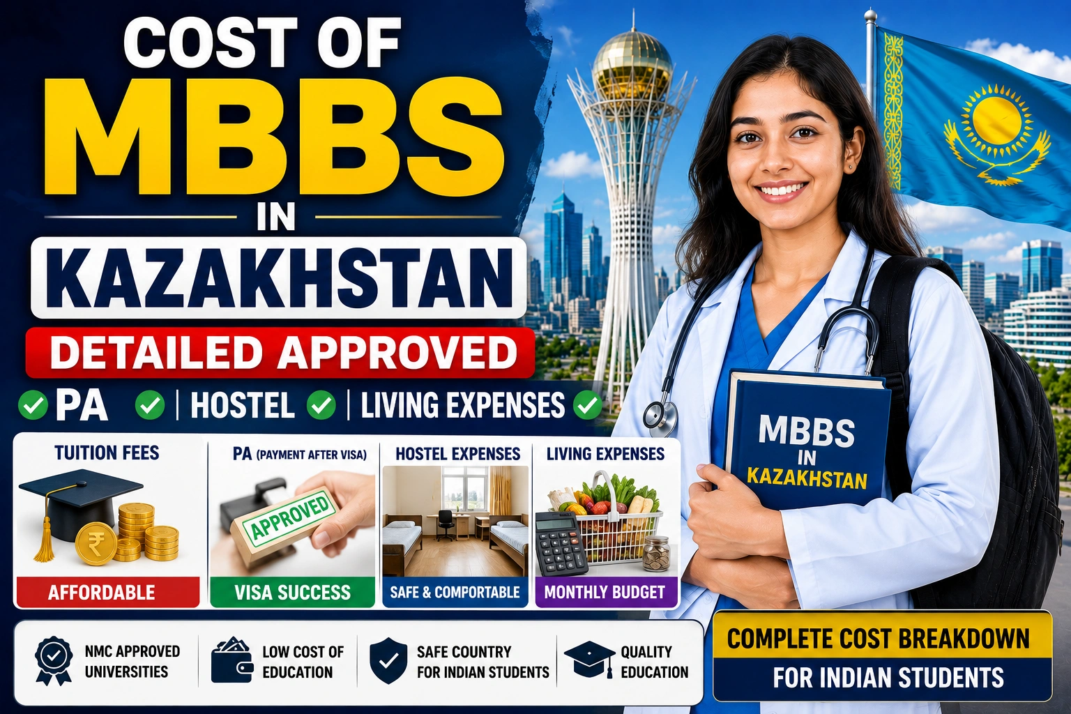 Cost of MBBS in Kazakhstan Detailed Approved PA Hostel and Living Expenses