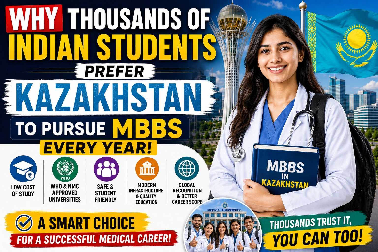 Why Thousands of Indian Students Prefer Kazakhstan to Pursue MBBS Every Year