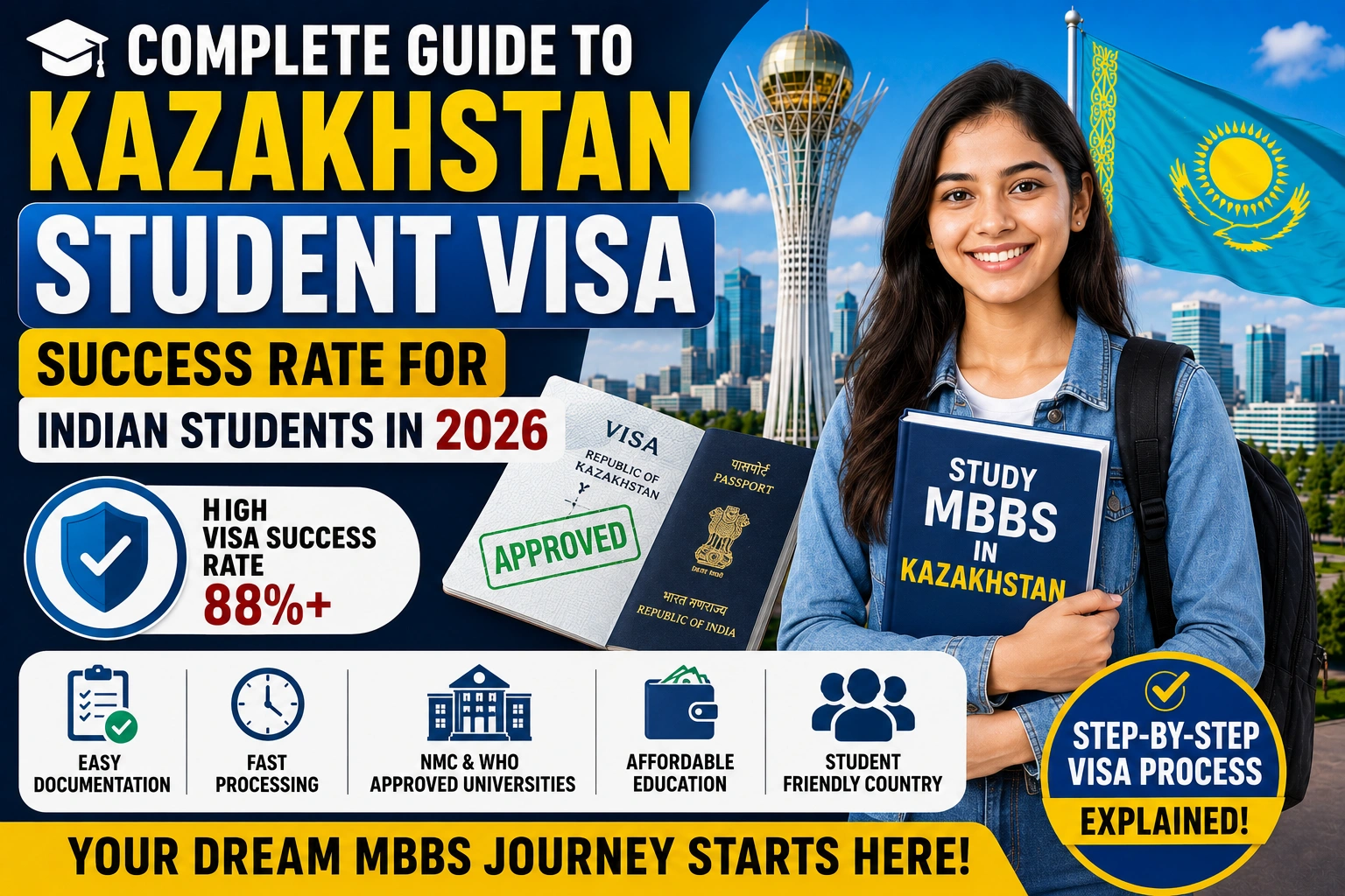 Complete Guide to Kazakhstan Student Visa Success Rate for Indian Students in 2026