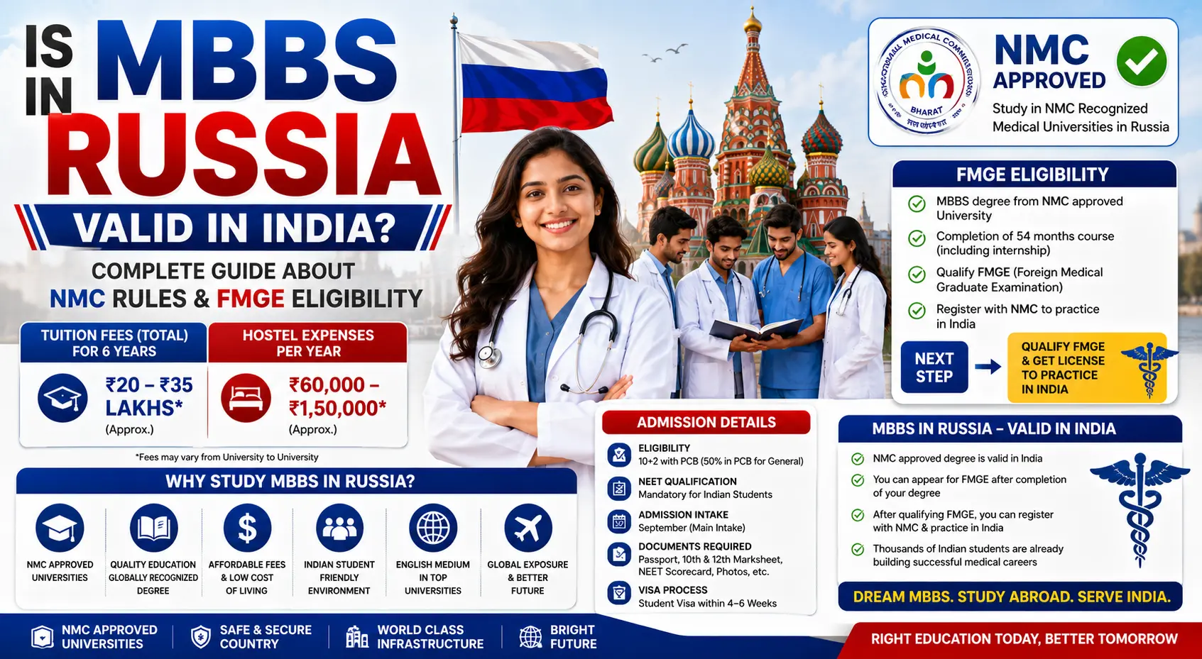 Is MBBS in Russia Valid in India? Complete Guide About NMC Rules and FMGE Eligibility