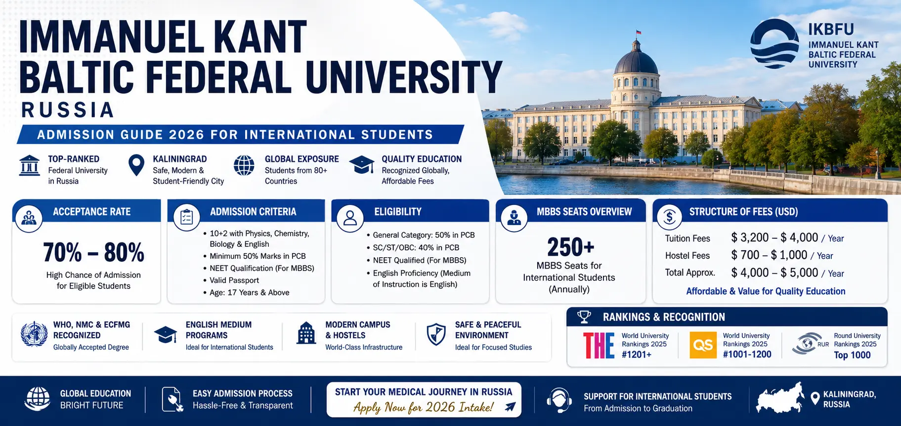 Immanuel Kant Baltic Federal University Russia Acceptance Rate for International Students (Admission Criteria, Eligibility & MBBS Seats Overview) – Structure of Fees, Rankings & Admission Guide 2026
