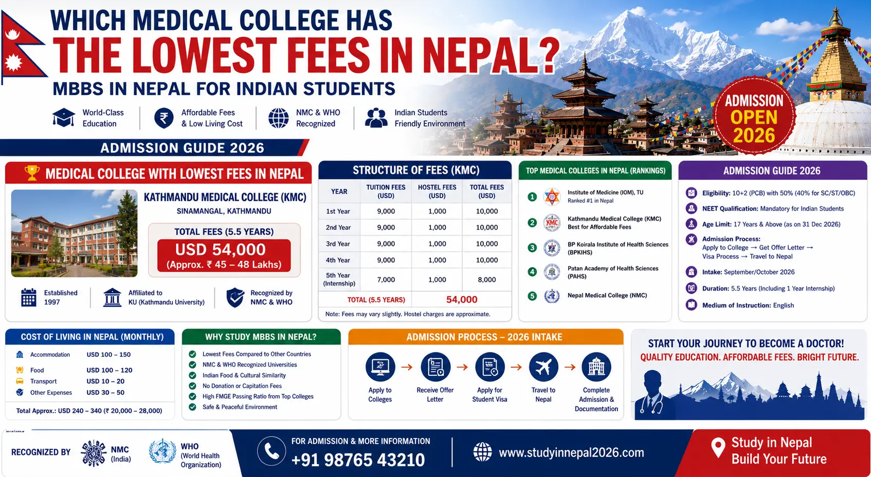 Which medical college has the lowest fees in Nepal