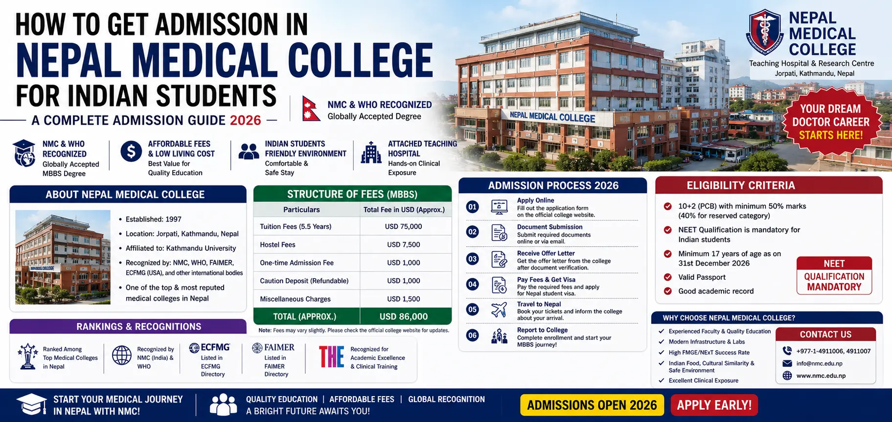 How to get admission in Nepal Medical College for Indian students?