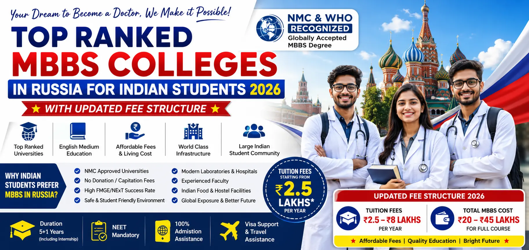 Top Ranked MBBS Colleges in Russia for Indian Students 2026 With Updated Fee Structure