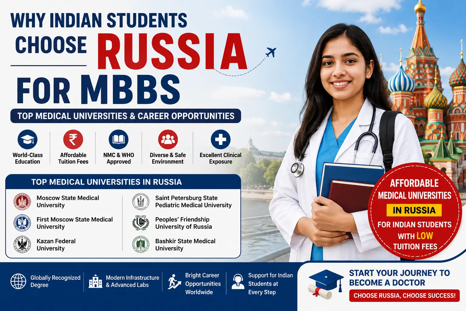 Affordable Medical Universities in Russia for Indian Students With Low Tuition Fees