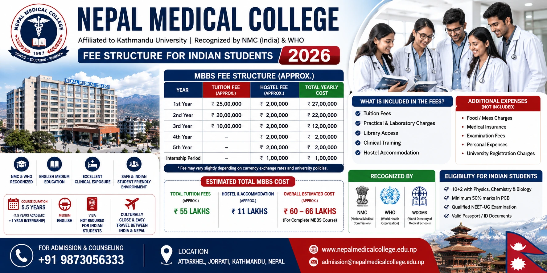 Fee Structure of Nepal Medical College for Indian Students 2026
