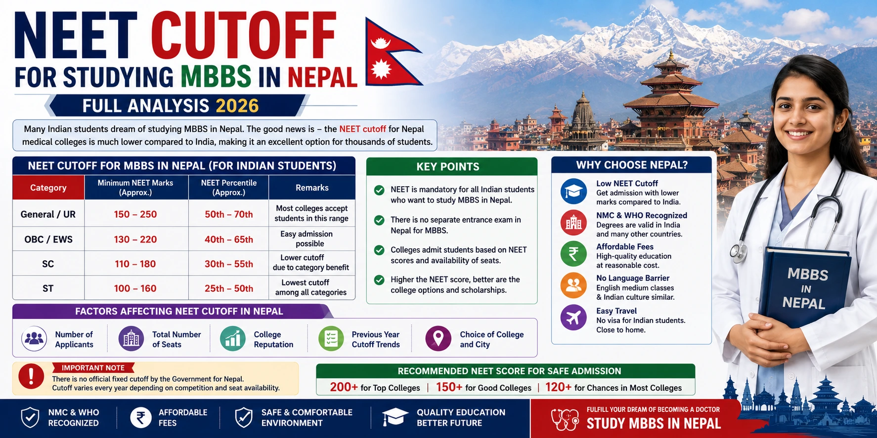 What is the NEET Cutoff for Studying MBBS in Nepal? Full Analysis