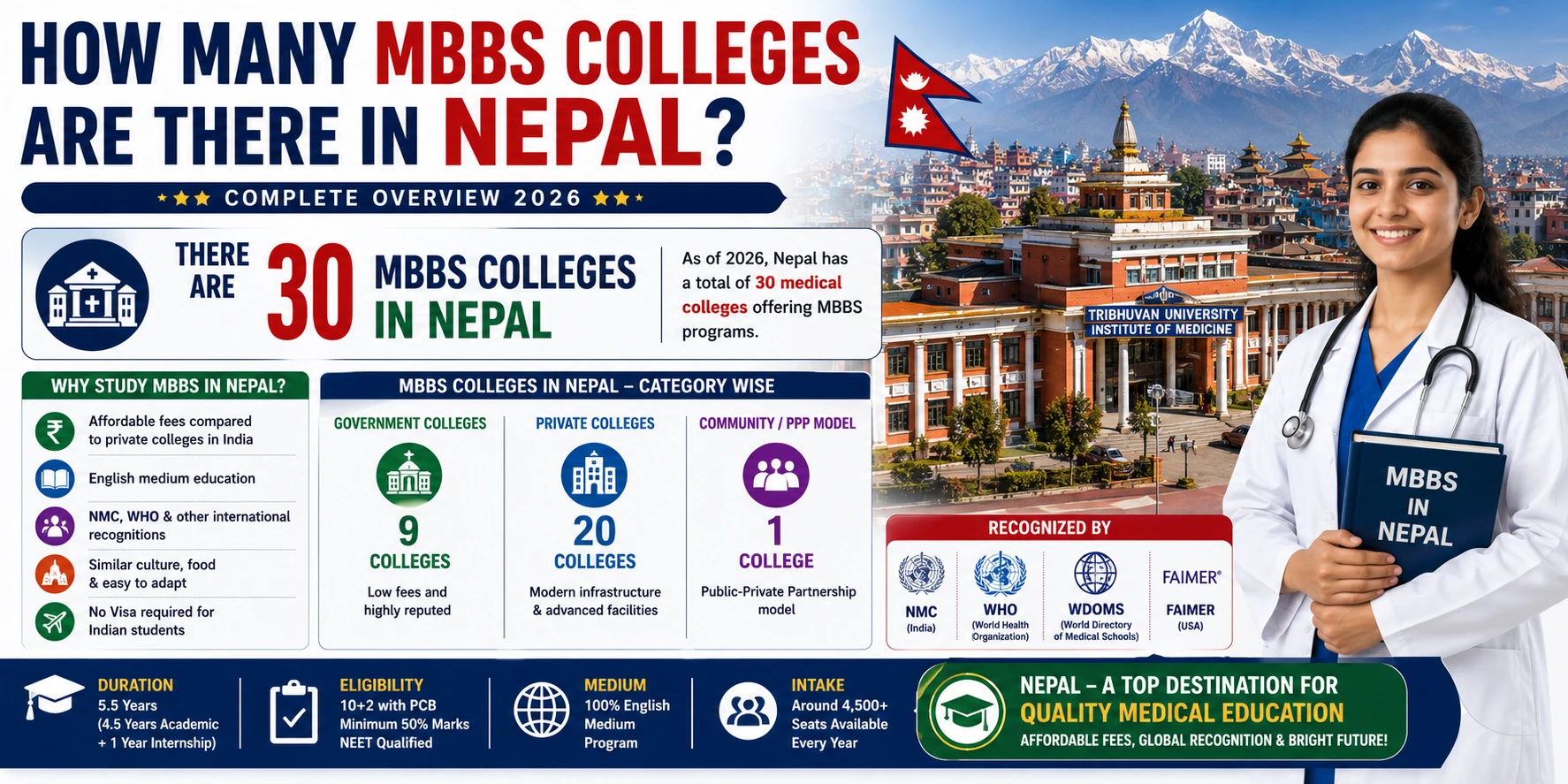How many MBBS colleges are there in Nepal?