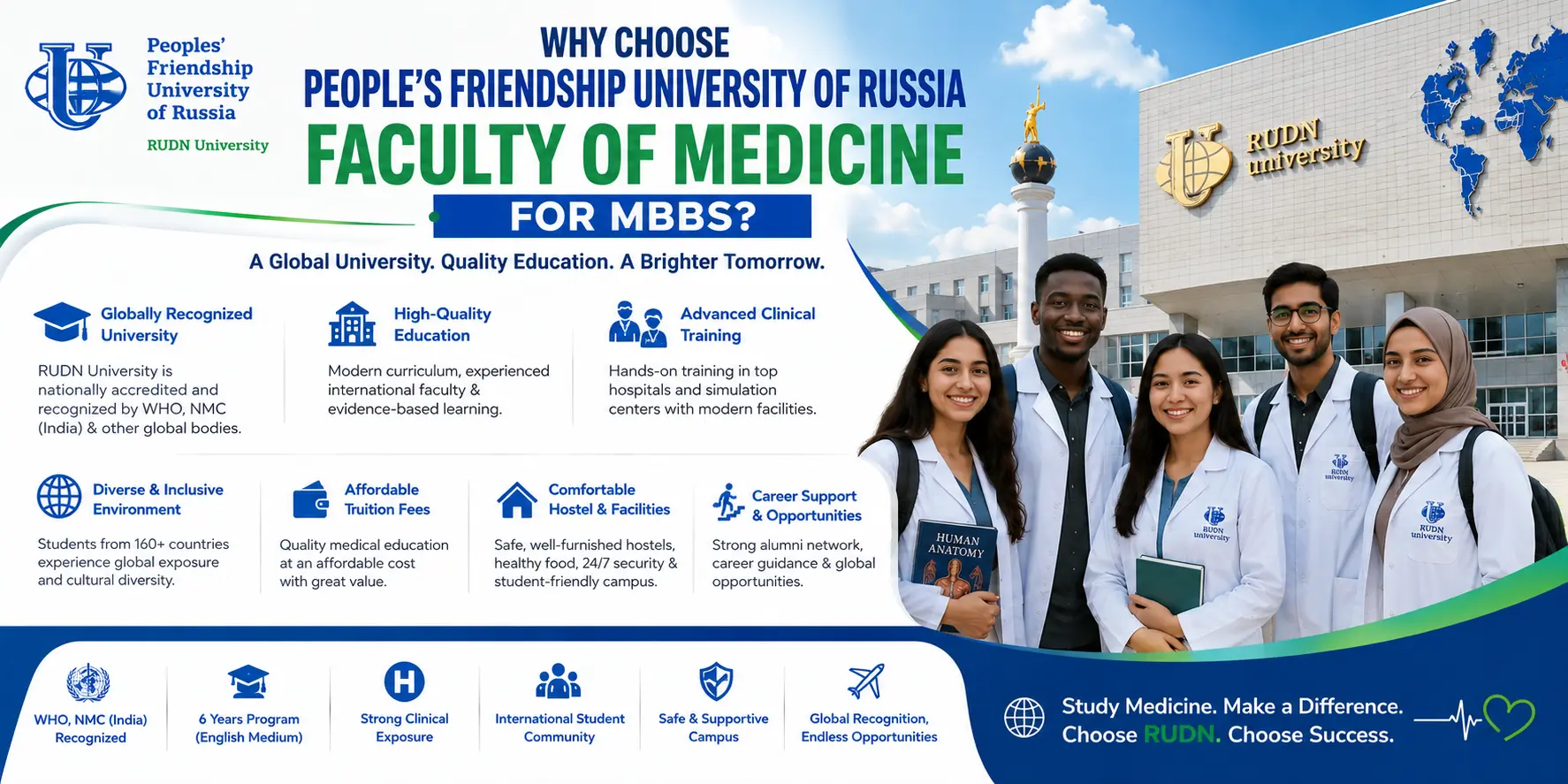 Why Choose People’s Friendship University of Russia Faculty of Medicine for MBBS