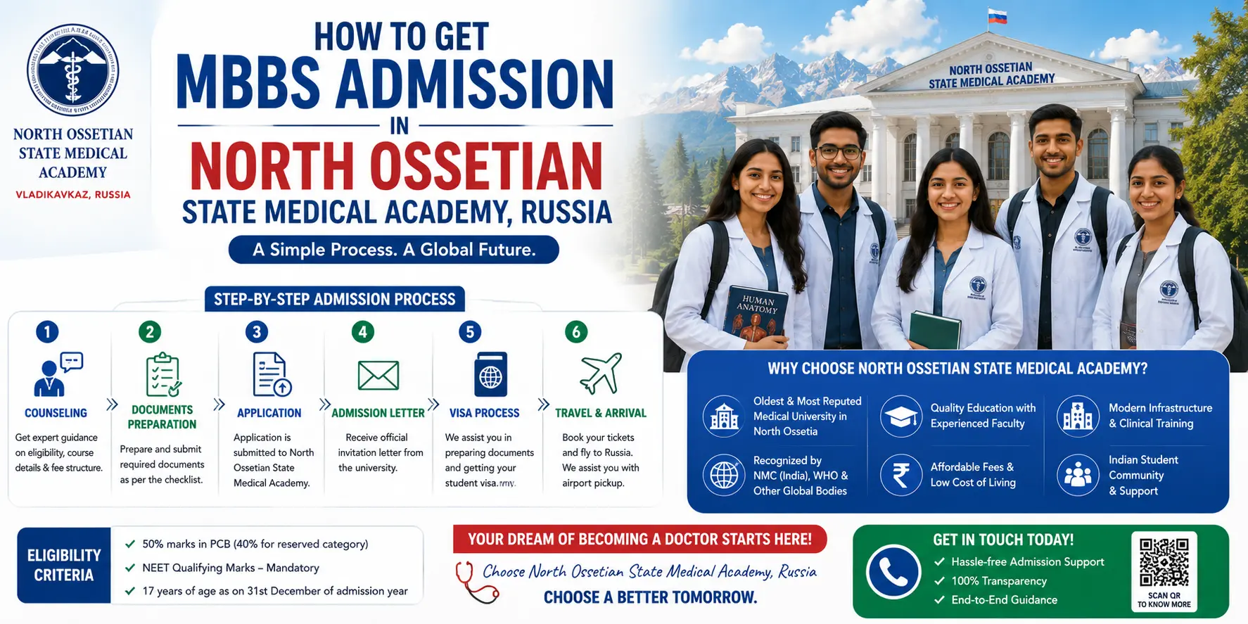 How to Get MBBS Admission in North Ossetian State Medical Academy Russia