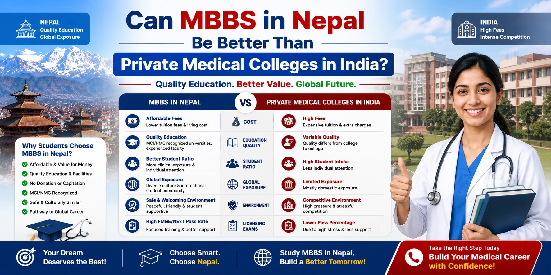 Can MBBS in Nepal Be Better Than Private Medical Colleges in India