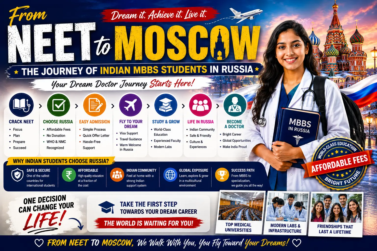 From NEET to Moscow The Journey of Indian MBBS Students in Russia