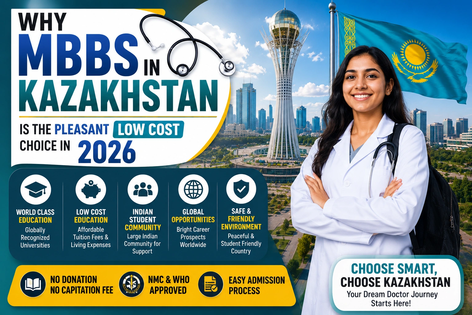 Why MBBS in Kazakhstan is the Pleasant Low Cost Choice in 2026
