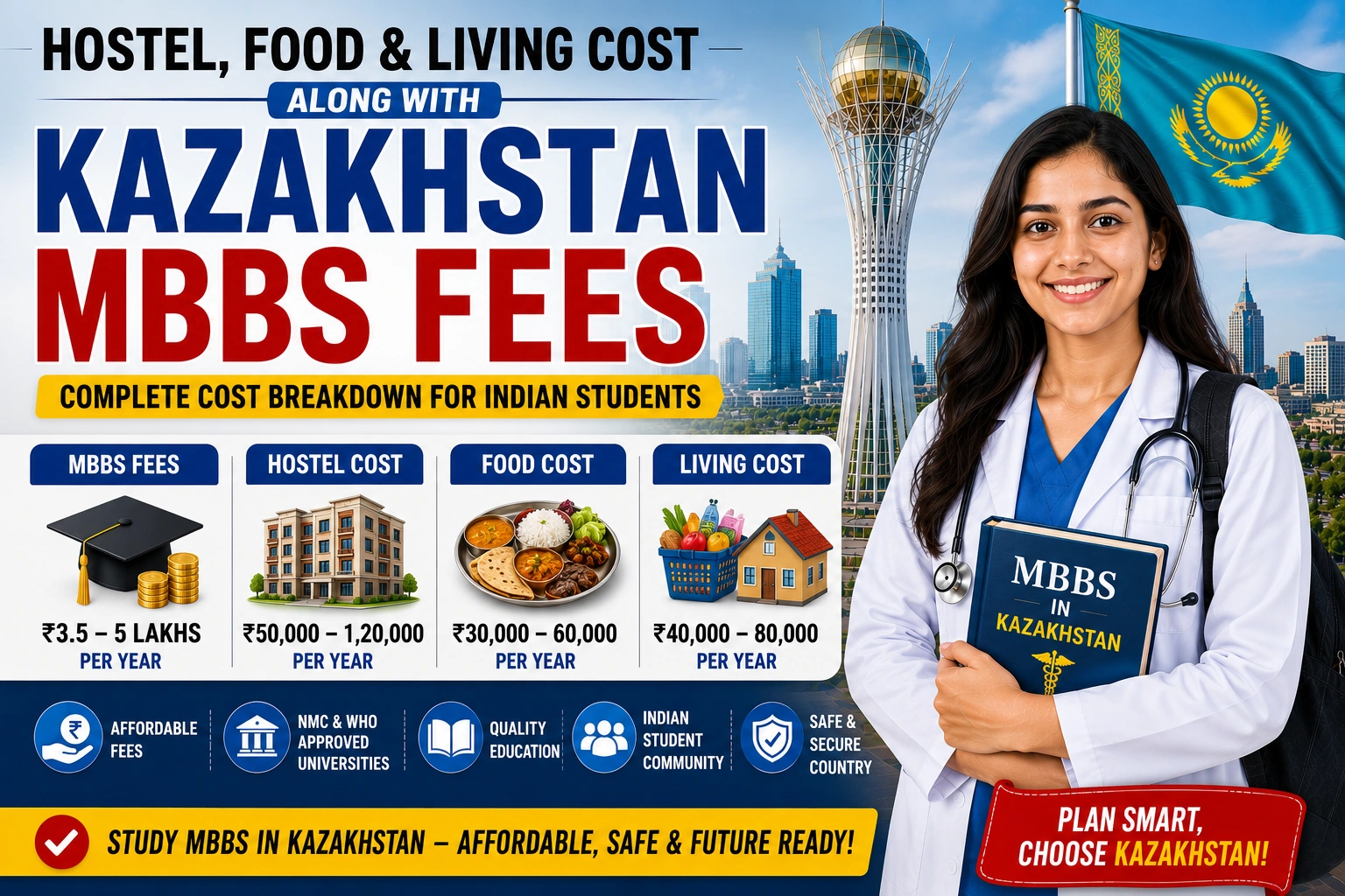 Hostel, Food & Living Cost Along with Kazakhstan MBBS Fees