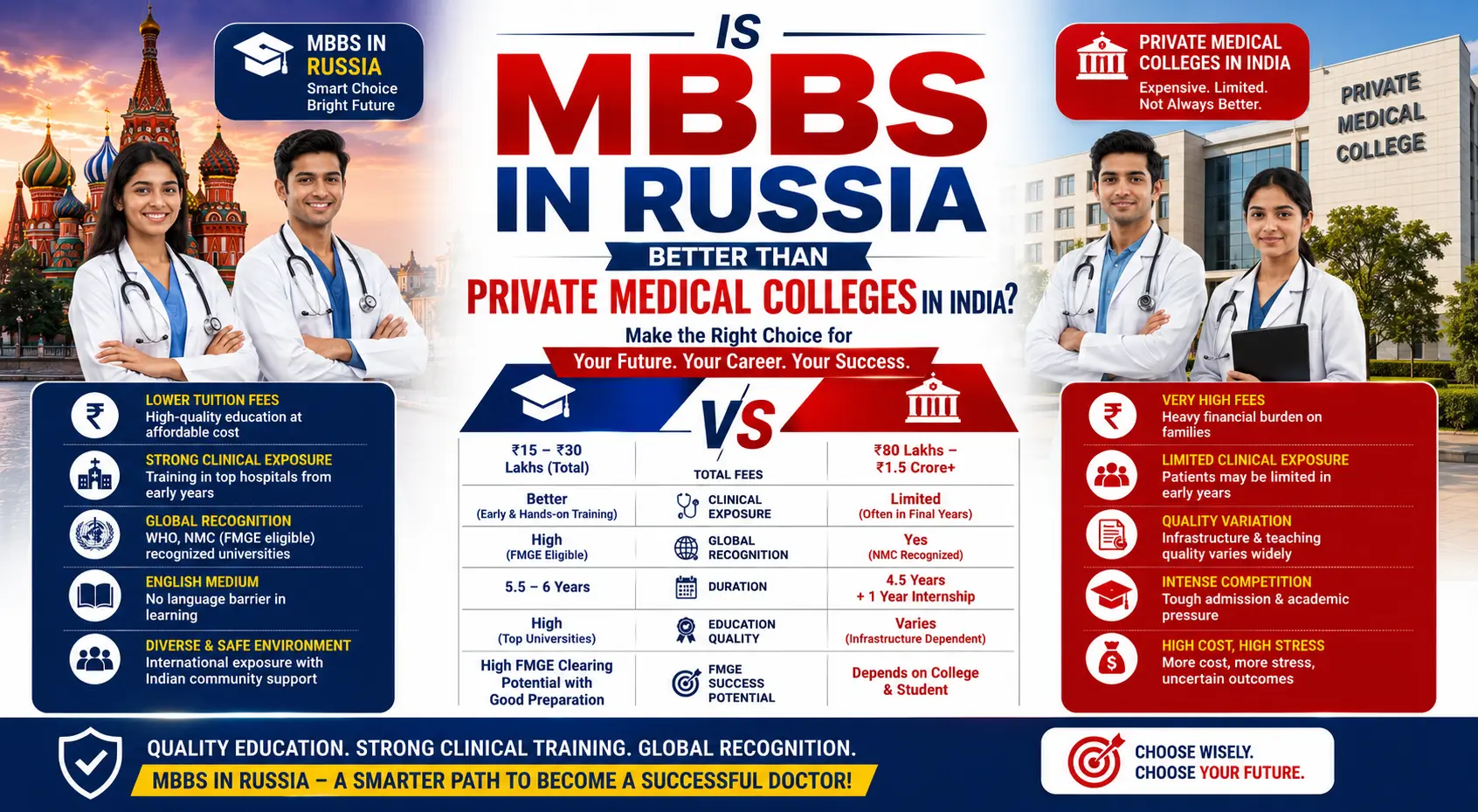 Is MBBS in Russia Better Than Private Medical Colleges in India?