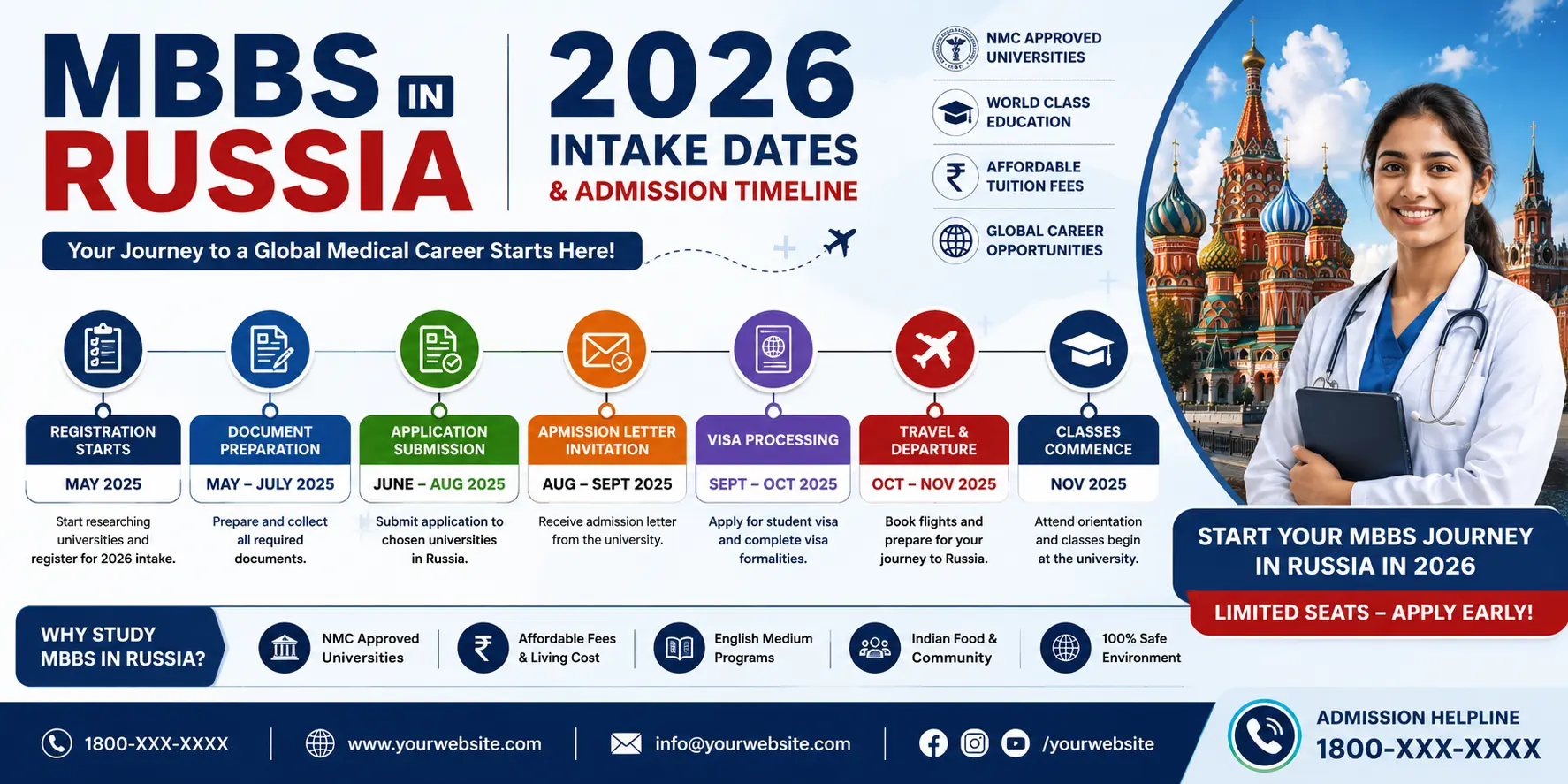 MBBS in Russia 2026 Intake Dates and Admission Timeline