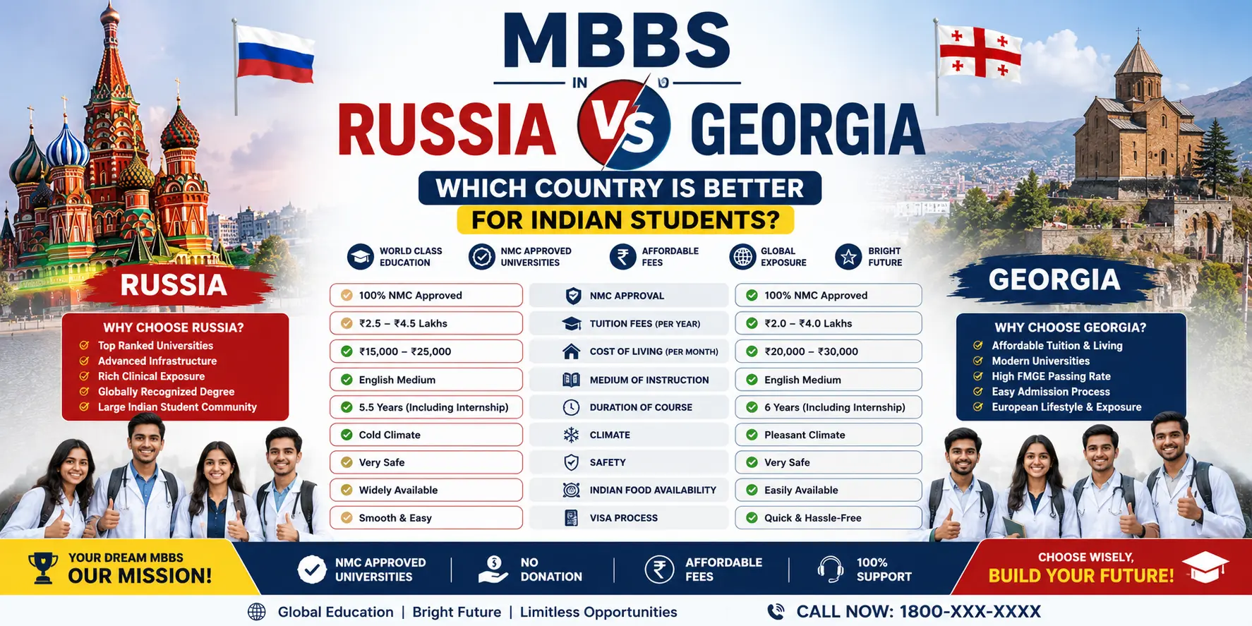 MBBS in Russia vs Georgia: Which Country Is Better for Indian Students?