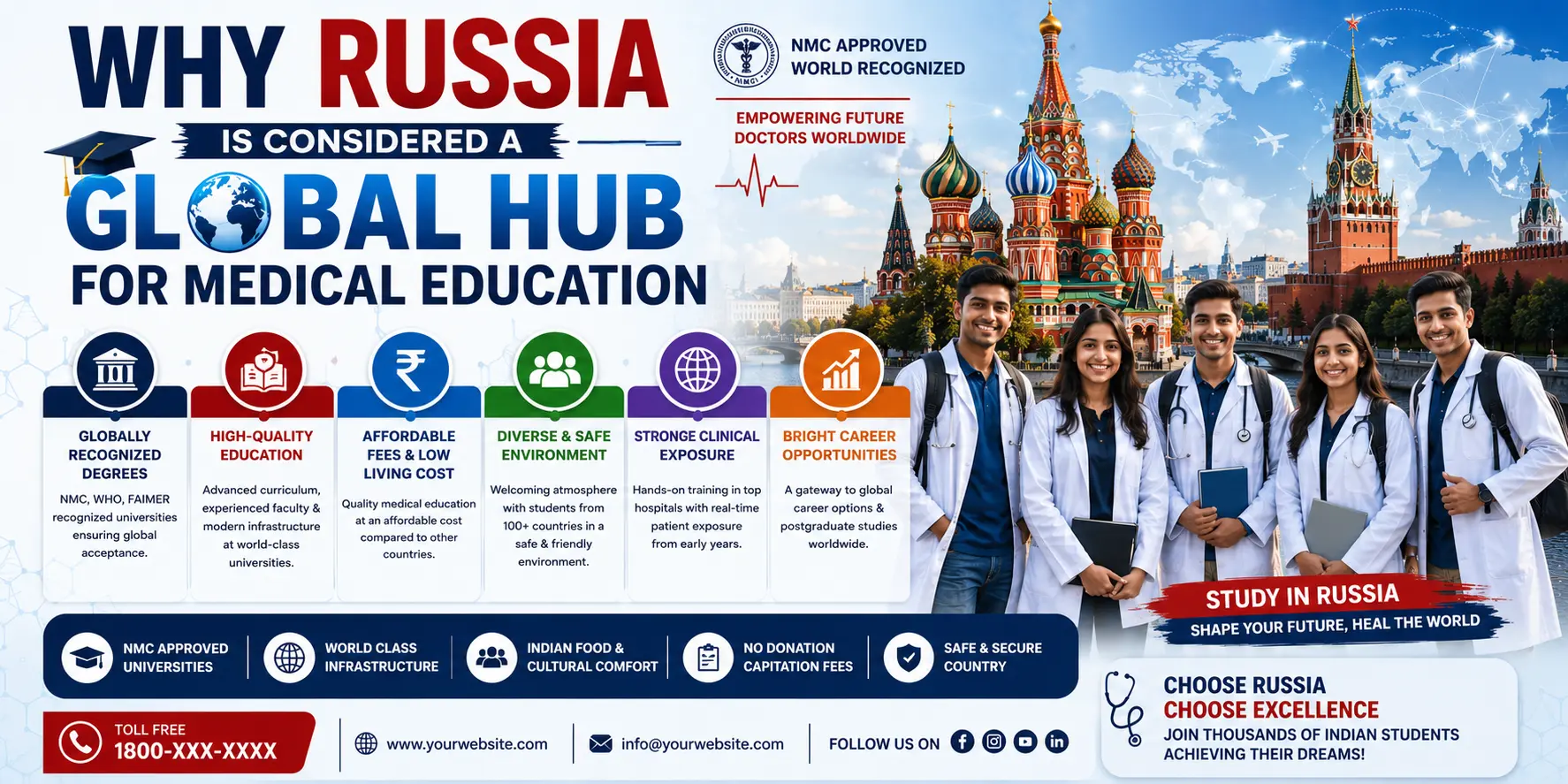 Why Russia Is Considered a Global Hub for Medical Education
