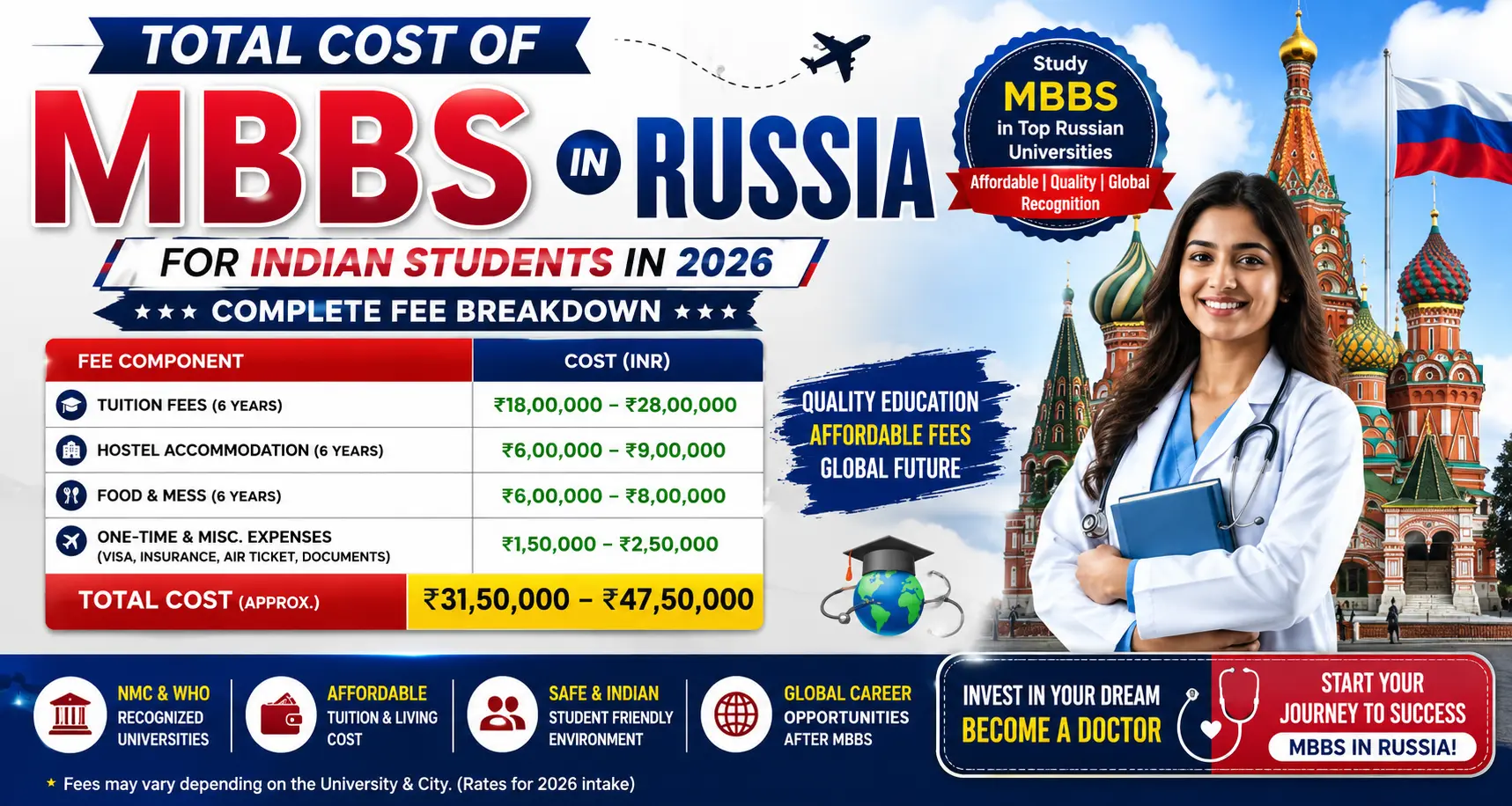 Total Cost of MBBS in Russia for Indian Students in 2026: Complete Fee Breakdown