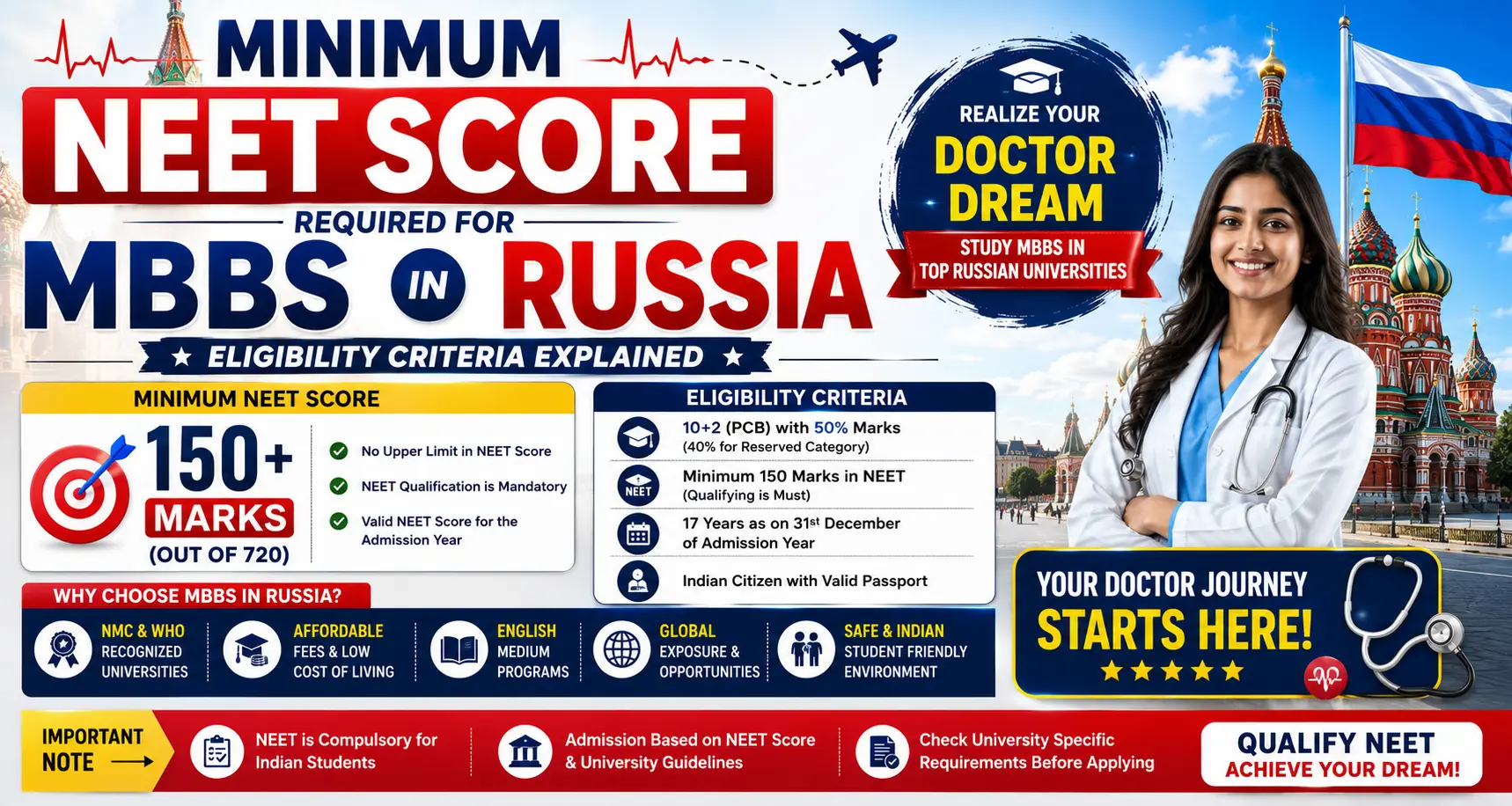 Minimum NEET Score Required for MBBS in Russia: Eligibility Criteria Explained