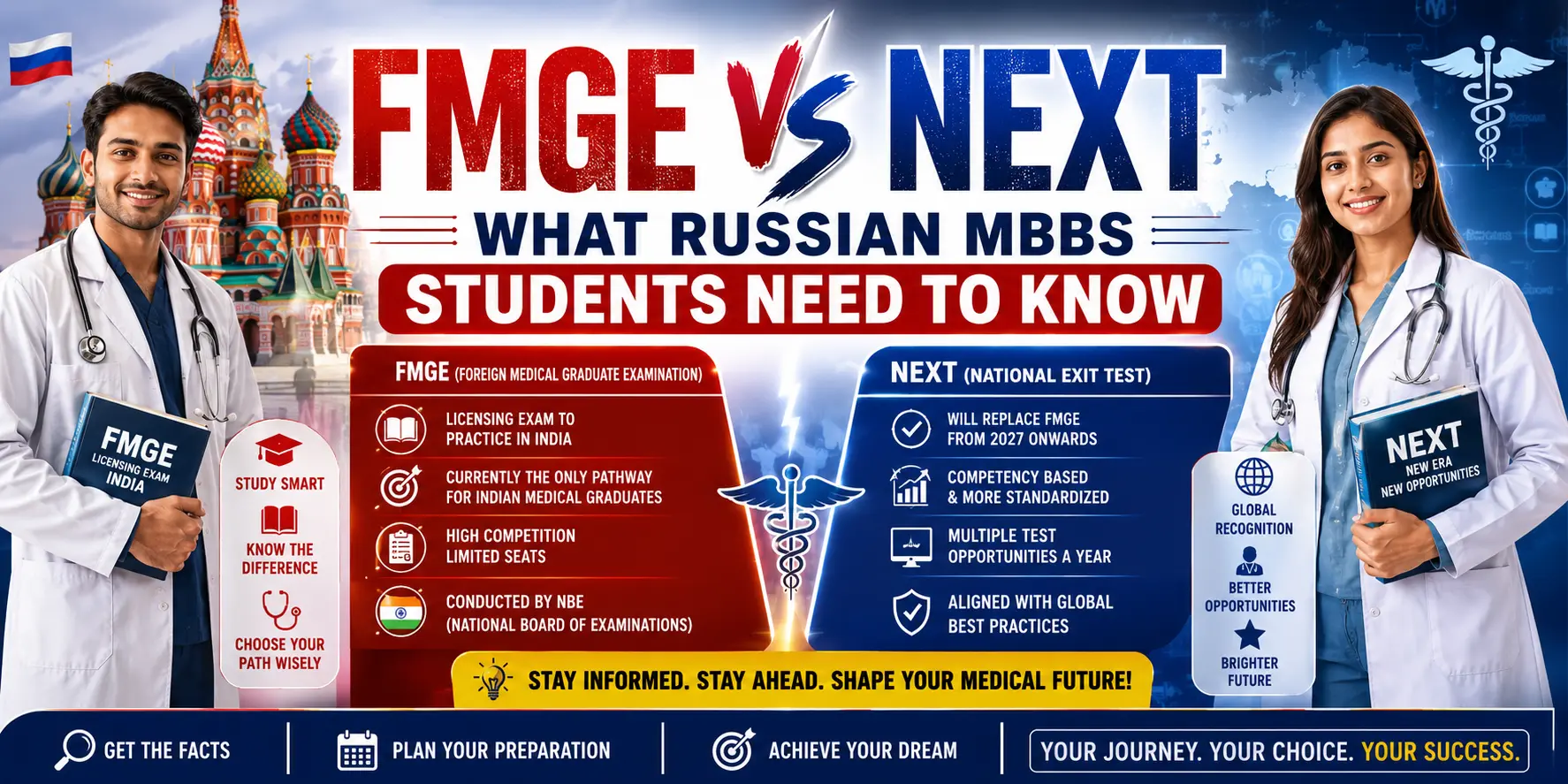 FMGE vs NEXT What Russian MBBS Students Need to Know
