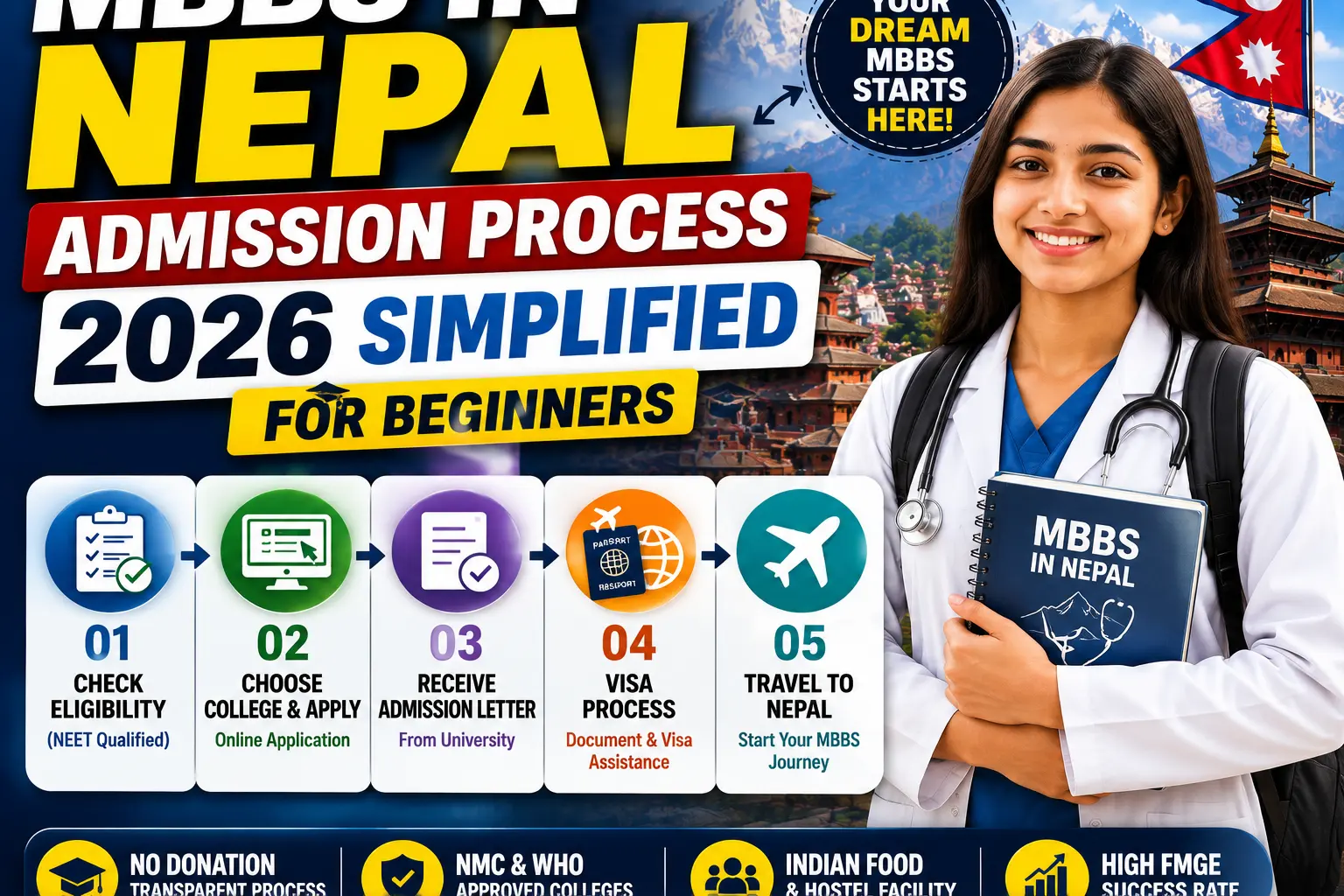 MBBS in Nepal Admission Process for 2026