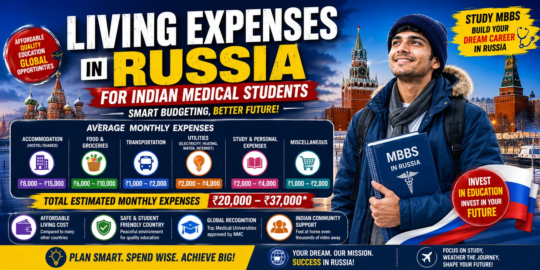 Living Expenses in Russia for Indian Medical Students