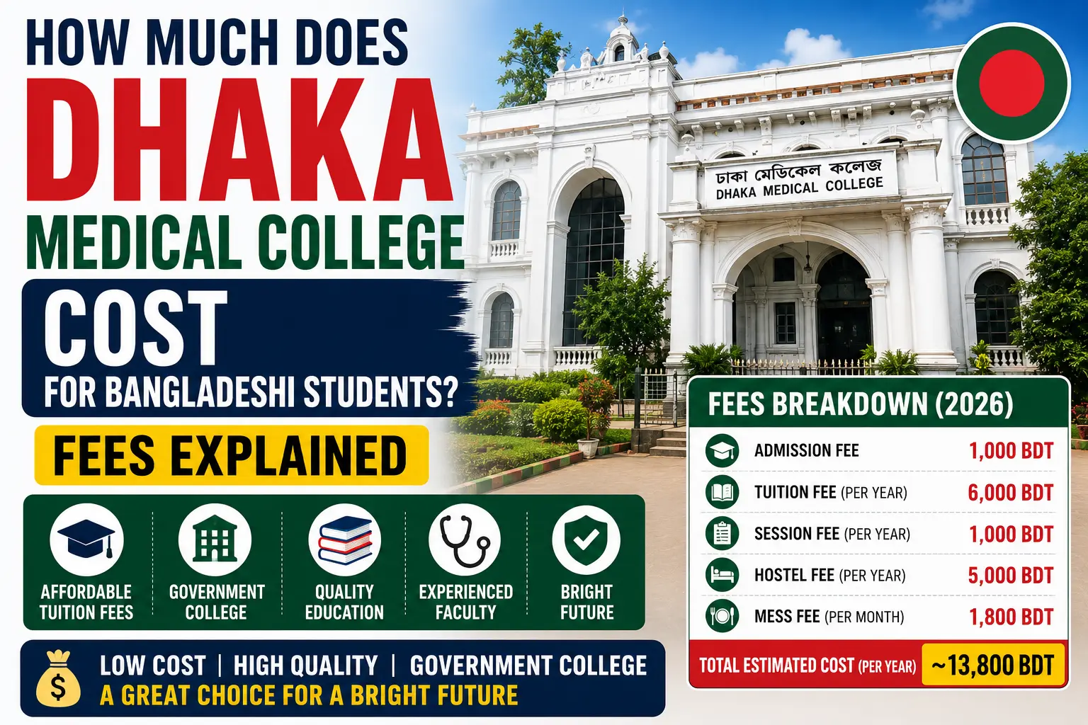 What are the Costs of Dhaka Medical College for Domestic Students?