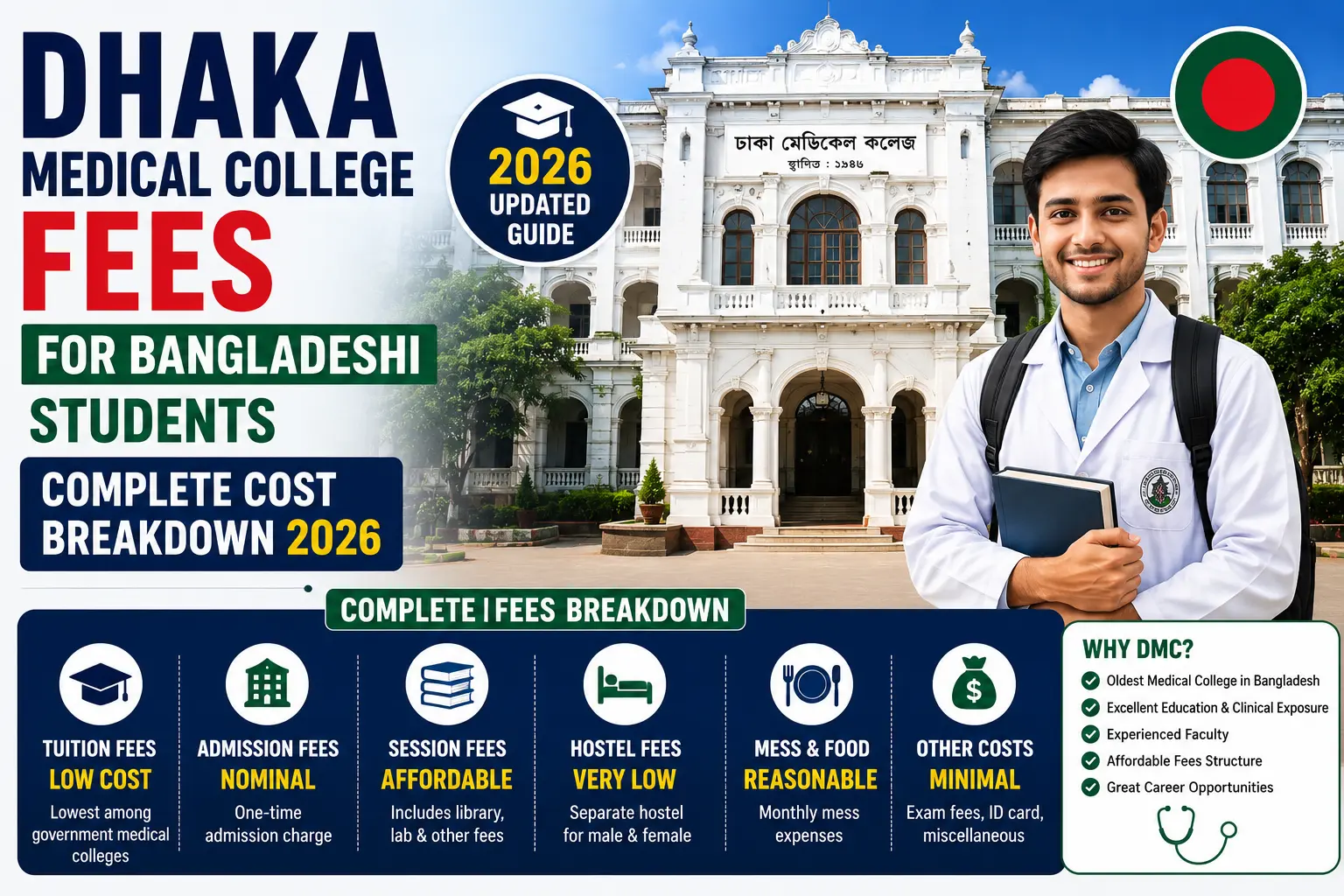 Cost Summary for Dhaka Medical College for Bangladeshi Students for 2026