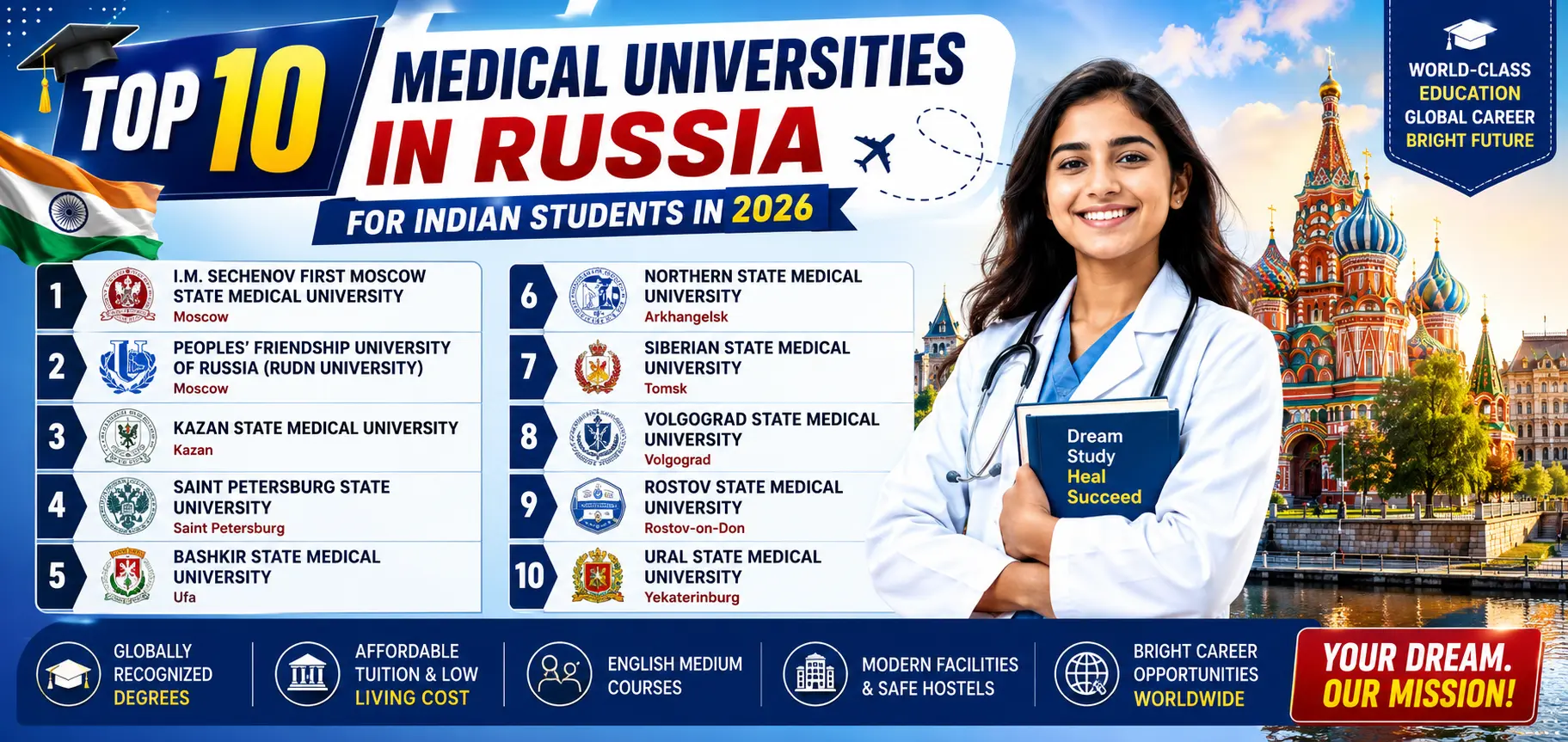 Top 10 Medical Universities in Russia for Indian Students in 2026
