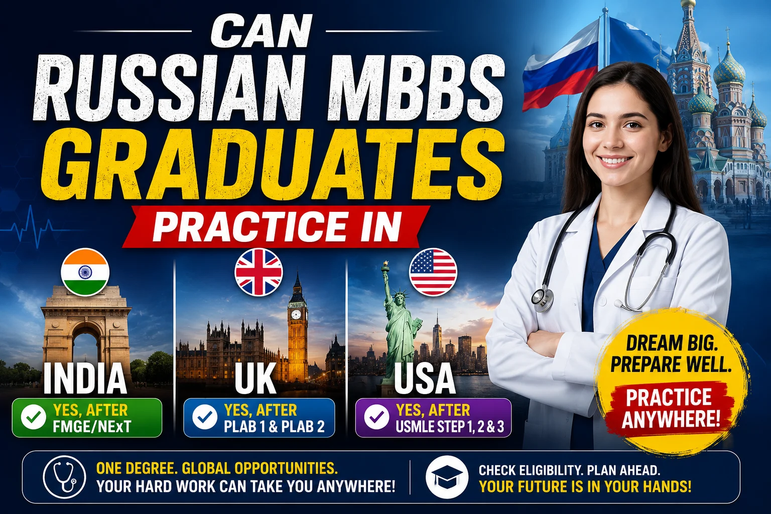 Can Russian MBBS Graduates Practice in India, the UK, and the USA?