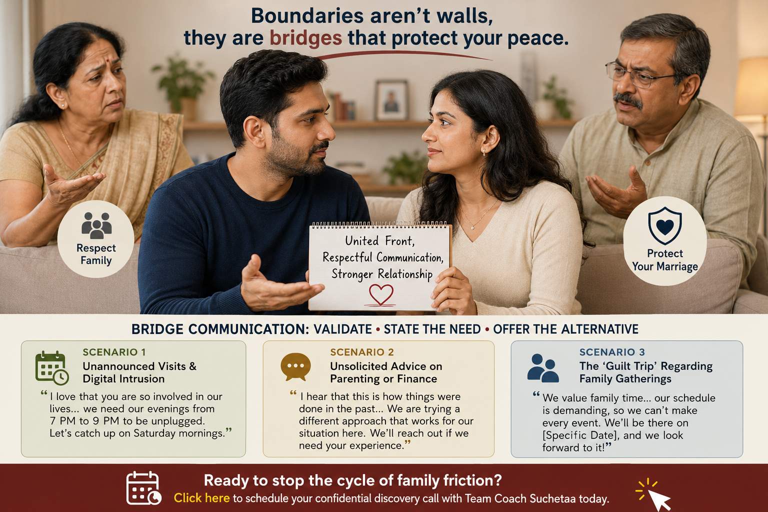 Scripts to Set Boundaries Without Starting a War: A Guide for Indian Couples