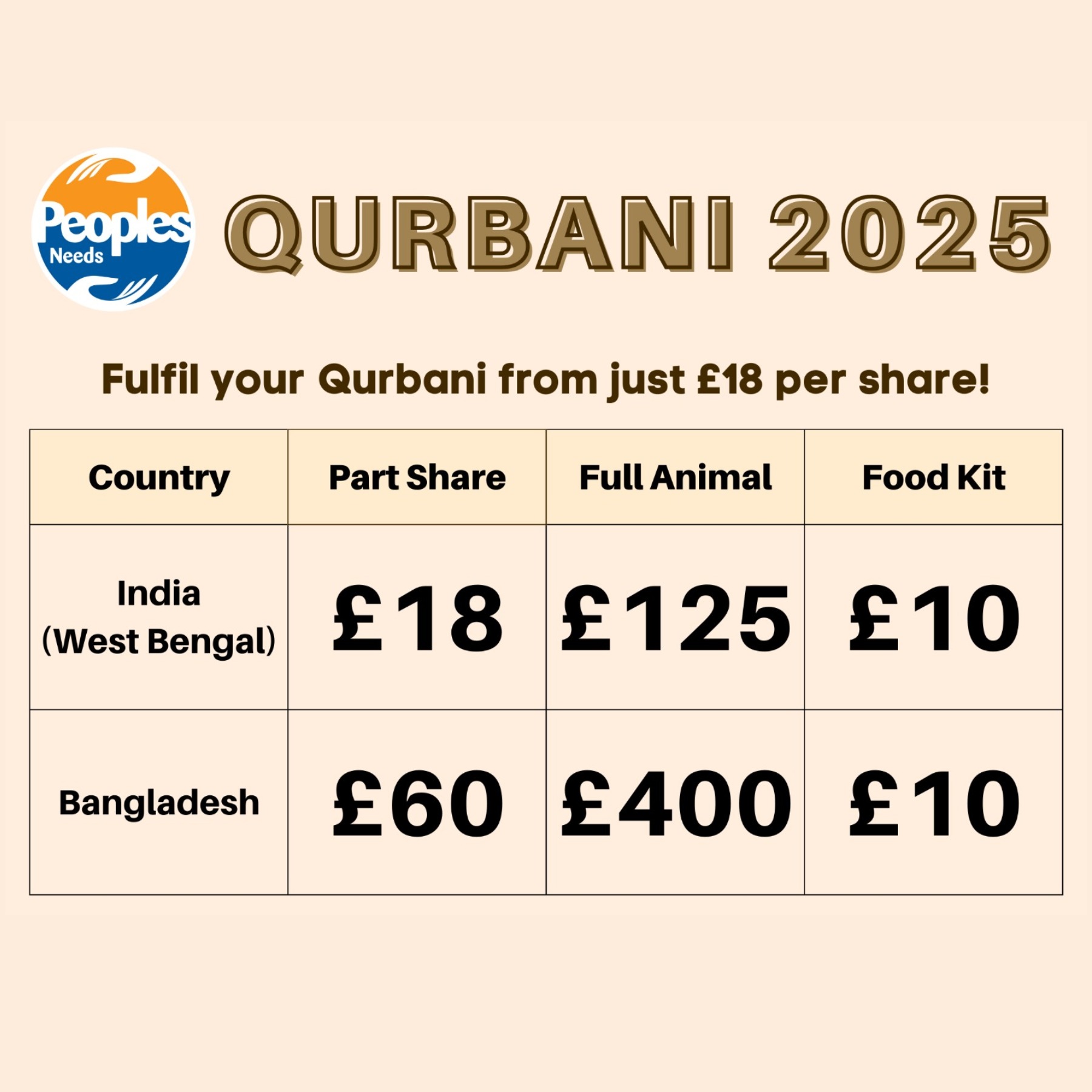 Qurbani 2025