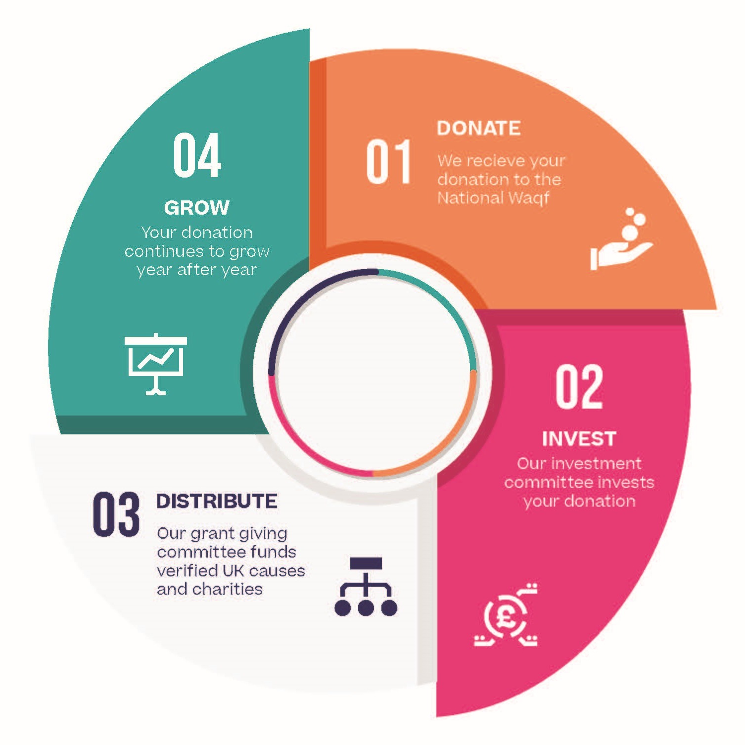 Waqf – Islamic Endowment 