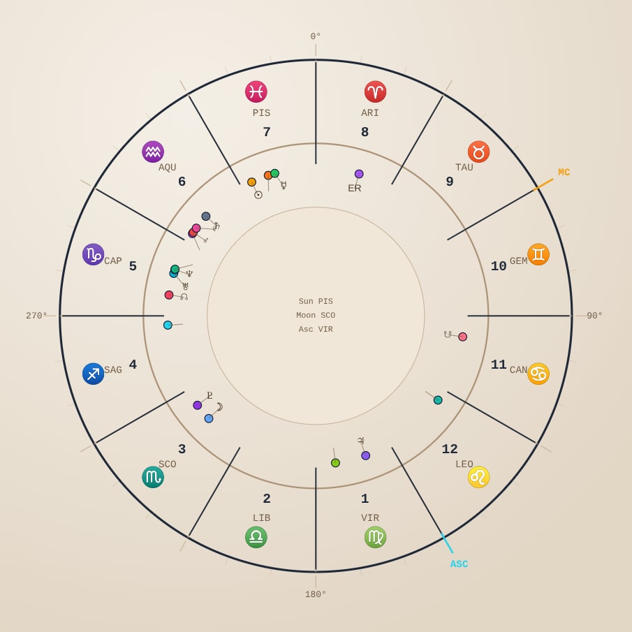 Print preset natal chart with aspect lines enabled