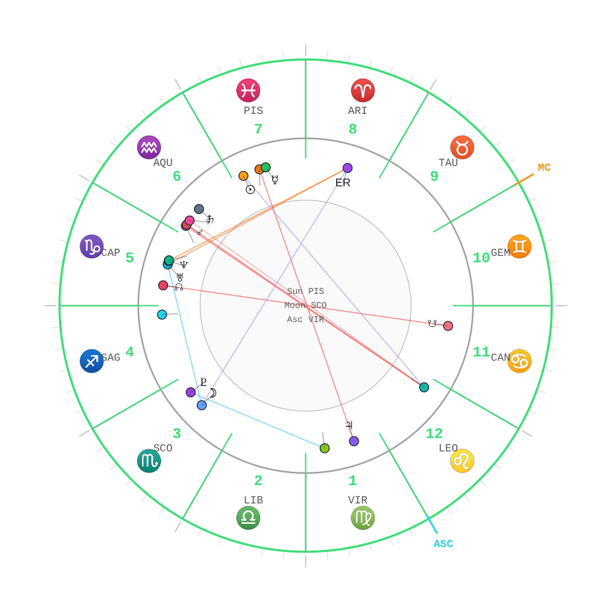 Transparent natal chart background example